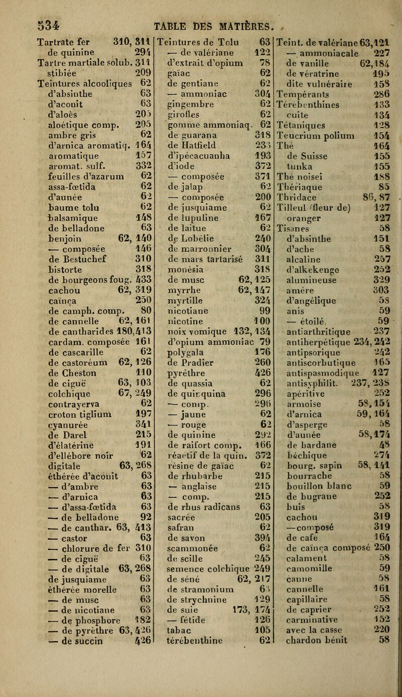 Tartrate fer 310, SU Teintures de Tclu 63 Teint, de Talériane63,121 de quinine 29'i — de yaléiiane 122 — ammoniacal e 227 Tarlie martiale solub 3U d'extrait d'opium 78 de vanille 62,184 stibiée 209 gaïac 62 de vératrine 195 Teintures alcooliques 62 de gentiane 6'2 dite vulnéraire 158 d'absinthe 63 — ammoniac 304 Tempérants 286 d'aconit 63 gingembre 62 Térébenthines 133 d'aloès 20 > girofl-es 62 cuite 134 aloétique comp. 205 gomme ammoniac . 62 Tétaniques 128 ambre gris 62 de guarana 318 Teucrium polium 154 d'arnica aromatir|. 164 de Hatfield 23:; Thé 164 aromatique 157 d'ipécacuanha 193 de Suisse 155 aromat. suif. 332 d'iode 372 tunka 155 feuilles d'azarum 62 — composée 371 Thé noisei 188 assa-fœtida 62 de jalap 6-2 Thériaque 83 d'aunée 62 — composée 200 Thridace 8'J, 87 baume tolu 62 de jusquiame 62 Tilleul /fleur de) 127 balsamique 148 de lupuline Î67 oranger 127 de belladone 63 de laitue 6-2 Tisanes 58 benjoin 62 140 de Lobélle 240 d'absinthe 151 — composée 146 de marronnier 304 d'ache 58 de Bestuchef 310 de mais tartarisé 311 alcaline 257 bistorte 318 nionésia 318 d'alkekengc 252 de bourgeons foug 433 de musc 62,125 alumineuse 329 cachou 62 319 myrrhe 62, 14 a mère 303 caïnça 250 myrtille 324 d'aiigélique 53 de camph, comp. 80 nicotiane 99 anis 59 de cannelle 62 161 nicotine 100 — étoile 59 de cautharides 180,413 noix Tomique 132,134 antiarthritique 237 çardani. composée 161 d'opium ammoniac 79 antiherpétique 234,242 de cascarille 62 polygala 176 antipsorique 242 decastoréum 62,126 de Pradier 260 antiscorbutique 165 de Cheston 110 pyrèthre 426 antispasmodique 127 de ciguë 63 103 de quassia 62 antis.vphilit. 237,23.S colchique 67 •249 de quinquina 296 apéritive 252 contrayerva 62 ~ comp. 29ti armoise 58.15'i croton tigliuni 197 — jaune 62 d'arnica 59,164 cyanurée 341 ■— rouge 62 d'asperge 58 de Darel 215 de quinine 2y2 d'aunée 58,174 d'élatérine 191 de raifort comp. 166 de baidane 48 d'ellébore noir '62 réaitif de la quin. 372 béchique i74 digitale 63 268 résine de gaïac 6-2 bourg, sapin 58, 141 éthérée d'aconit 63 de rhubarbe 215 bourrache 58 — d'ambre 63 — anglaise 215 bouillon blanc 59 — d'arnica 63 — comp. 215 de bugrane 252 — d'assa-fœtida 63 de rhus radicans 63 buis 58 — de belladone 92 sacrée 205 cachou 319 — de cauthar. 63, 413 safran 62 — composé 319 — castor 63 de savon 394 de café 164 — chlorure de fer 310 scammonée 62 de caïnra composé 250 — de ciguë 63 de sciUe 245 calanicnl 58 -de digitale 63,268 semence colchique 249 camomille 59 de jusquiame 63 de séné 62 217 canne 58 éthérée morelle 63 de stramonium 6'. cannelle 161 — de musc 63 de strychnine 129 capillaire 58 — de nicotiane 63 de suie 173 174 de câprier . 25-2 ■— de phosphore 182 — fétide 126 carminative 152 — de pyrèthre 63 420 tabac 105 avec la casse 220 — de succin 426 térébenthine 62 chardon bénit 58