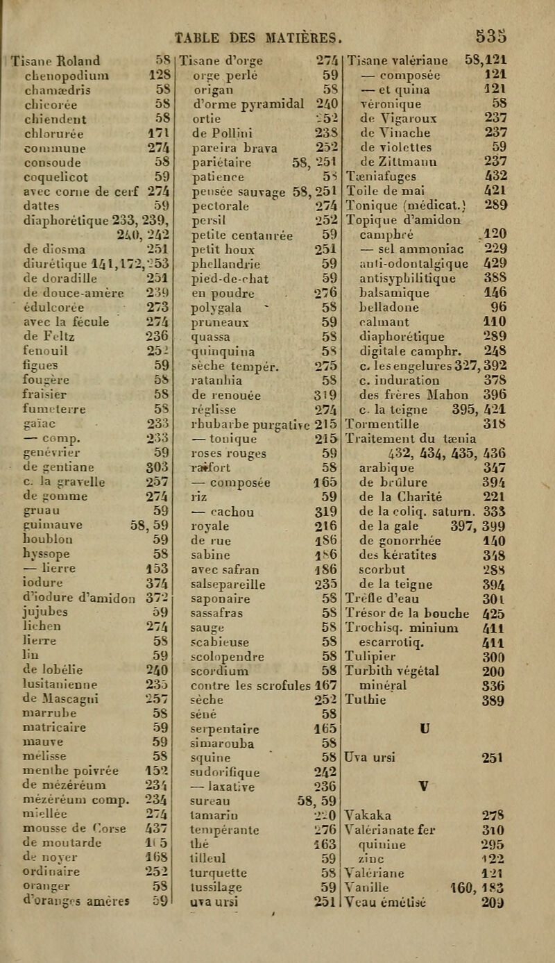 I Tisane Roland 58 cLeiiopocHum 128 chanicedris 5S cliicoiùe ÔS chiendent 58 chlorurée 171 coniinune 274 consoude 58 coquelicot 59 aTec corne de cerf 274 dattes 59 diaphorétique 233, 239, 2U0, 242 de diosma 251 diurétique 141,l72,-:53 de doradille 251 de douce-amère 2-}9 édulcorée 273 avec la fécule 274 de Fdtz 236 fenouil 25 i figues 59 fougère 58 fraisier 58 funieterre 5S gaïac 23:î — comp. 233 genévrier 59 de gentiane 303 c. la gravelle 257 de gomme 274 gruau 59 guimauve 58,59 houblon 59 hyssope 58 — lierre 153 iodure 374 d'iodure d'amidon 372 jujubes 59 lichen 274 lieiTe 58 lin 59 de lobélie 240 lusitanienne 23j de Mascagui 257 marrube 58 matricaire 59 mauve 59 mélisse 58 menlhe poivrée 152 de mézéréum 23'i mézéréum comp. 234 miellée 24 mousse de Corse 437 de moutarde 11 5 de noyer 1(58 ordinaire 252 oranger 58 d'orangi'S amères 59 TABLE DES MATIERES. Tisane d'orge 274 orge perlé 59 origan 5S d'orme pyramidal 240 ortie -52 de Pollini 238 pareira brava 252 pariétaire 58, 251 patience 5S pensée sauvage 58,251 pectorale 274 persil '252 petite centaurée 59 petit houx 251 phellandrie 59 pied-dc-rhat 59 en poudre 276 polygala * 58 prLneaux 59 quassa 58 quinquina 5S sèche tempér. 275 ratanhia 58 de renouée 3'9 réglijse 274 rhubarbe purgative 215 — tonique 215 roses rouges 59 raifort 58 — composée 165 riz 59 — cachou 319 royale 216 de rue iSb Sabine 1S6 avec safran iSô salsepareille 233 saponaire 58 sassafras 58 sauge 58 scabieuse 58 scolopendre 58 scoj'dium 58 contre les scrofules 167 sèche 252 séné 58 serpentaire 165 simarouba 58 squine 58 sudorifique 242 — lasative 236 sureau 58, 59 tamarin i-O tempérante -:76 thé 163 tilleul 59 turquette 58 tussilage 59 uva uisi 251 535 Tisane valériane 58,121 — composée 121 — etquina 121 véronique 58 de Vigaroux 237 de Yinache 237 de violettes 59 de Zittmann 237 Tieniafuges 432 Toile de mai 421 Tonique (niédicat.} 289 Topique d'amldou camphré ,120 — sel ammoniac 229 ;inli-odontalglque 429 antisyphilitique 388 balsamique 146 belladone 96 calmant 110 diaphorétique 289 digitale camphr. 248 c. les engelures 327,392 c. induration 378 des fieres Mahon 396 c. la teigne 395, 421 Tormeutille 318 Traitement du tsenia 432, 434, 435, 436 arabique 347 de brûlure 394 de la Charité 221 de la coliq. saturn. 335 de la gale 397, 399 de gonorrbée 140 des kératites 318 scorbut 28S de la teigne 394 Trèfle d'eau 30l Trésor de la bouche 425 Trochisq. minium 411 escarrotiq, 411 Tulipier 300 Turbith végétal 200 minéral 336 Tulhie 389 U 251 Vakaka 278 Valèrianatefer 3l0 quiniue 295 zinc 122 Valériane 121 Vanille 160, 183 Veau émélisé 20i)