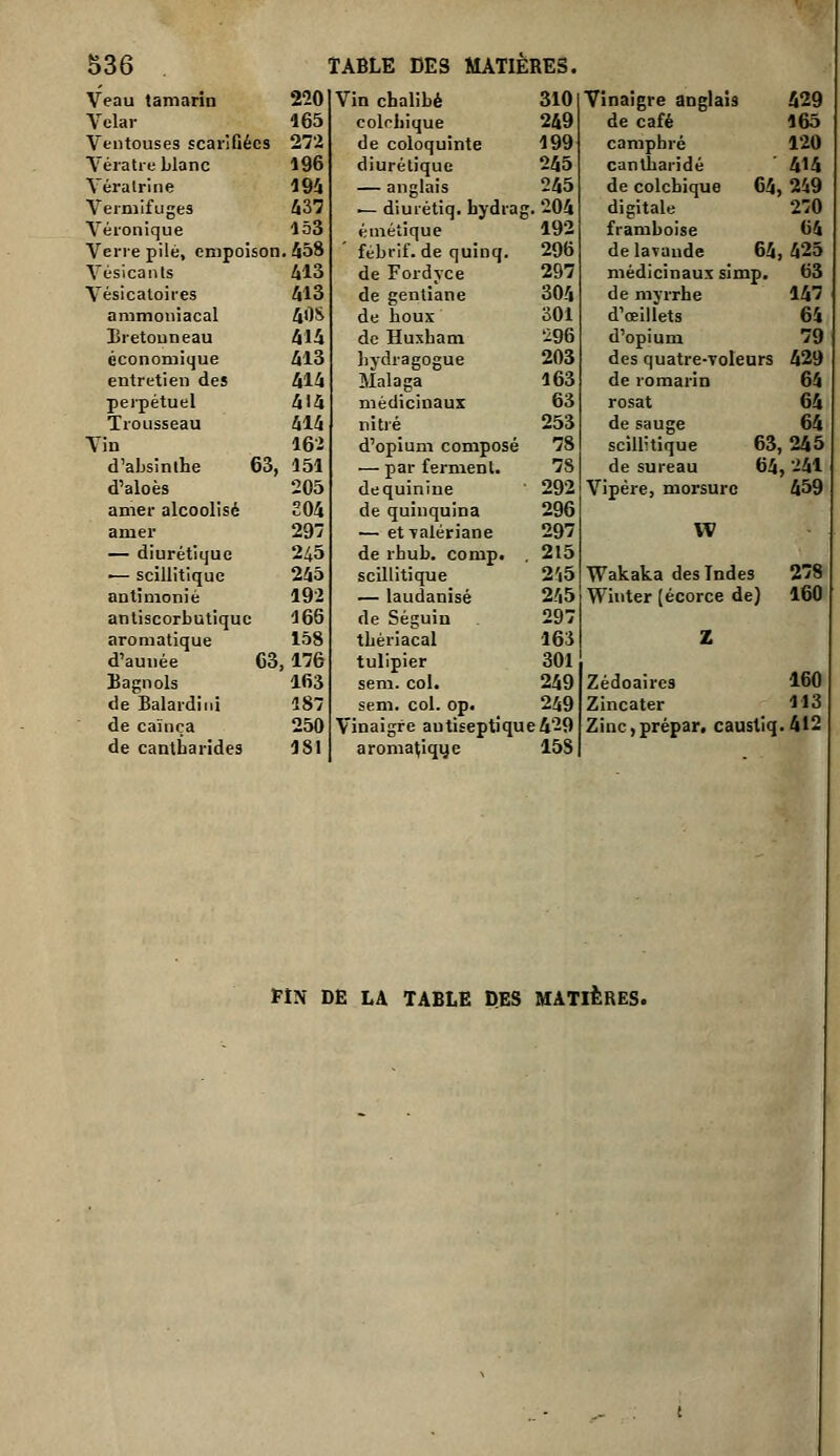 Veau tamarin 220 Vin chalibé 310 Vinaigre anglais /•29 A'clar 165 colfbique 249 de café 165 Ventouses scarîGécs 272 de coloquinte 199 camphré 120 Véiatre blanc 196 diurétique 245 canlharidé 414 Véralrine 194 — anglais 245 de colchique 64 249 Vermifuges 437 — diuiétiq. hydrag .204 digitale 270 Véronique 153 émétique 192 framboise 64 Verre pilé, enipoison .458 fébrif. de quinq. 296 de la\aude 64 425 Vésicants 413 de Fordyce 297 médicinaux simp. 63 Vésicaloires 413 de gentiane 304 de myrrhe 147 ammoniacal 4Û& de boux 301 d'œilîets 64 Bretouneau 414 de Huxham 296 d'opium 79 économique 413 liydragogue 203 des quatre-ToIeurs 429 entretien des 414 Malaga 163 de romarin 64 perpétuel 414 médicinaux 63 rosat 64 Trousseau 414 nitré 253 de sauge 64 Vin 162 d'opium composé 78 scillitique 63 245 d'absinthe 63, 151 — par ferment. 78 de sureau 64 ,241 d'aloès 205 dequinine 292 Vipère, morsure 459 amer alcoolisé 804 de quinquina 296 amer 297 — etyalériane 297 VV — diurétique 245 de rhub. comp. 215 — scillitique 245 scillitique 2',5 Wakaka des Indes 278 antimonié 192 — laudanisé 245 Winter (écorce de) 160 antiscorbutique 166 de Séguin 297 aromatique 158 tbériacal 163 Z d'aunée C3 ,176 tulipier 301 Bagnols 163 sem. col. 249 Zédoaires 160 de Balardini 187 sem. col. op. 249 Zincater 113 de cainça 250 Vinaigre autiseptiqu e429 Zinc,prépar. caustiq .412 de cantharides 181 aromatique 158 PIN DE LA TABLE DES MATIÈRES.