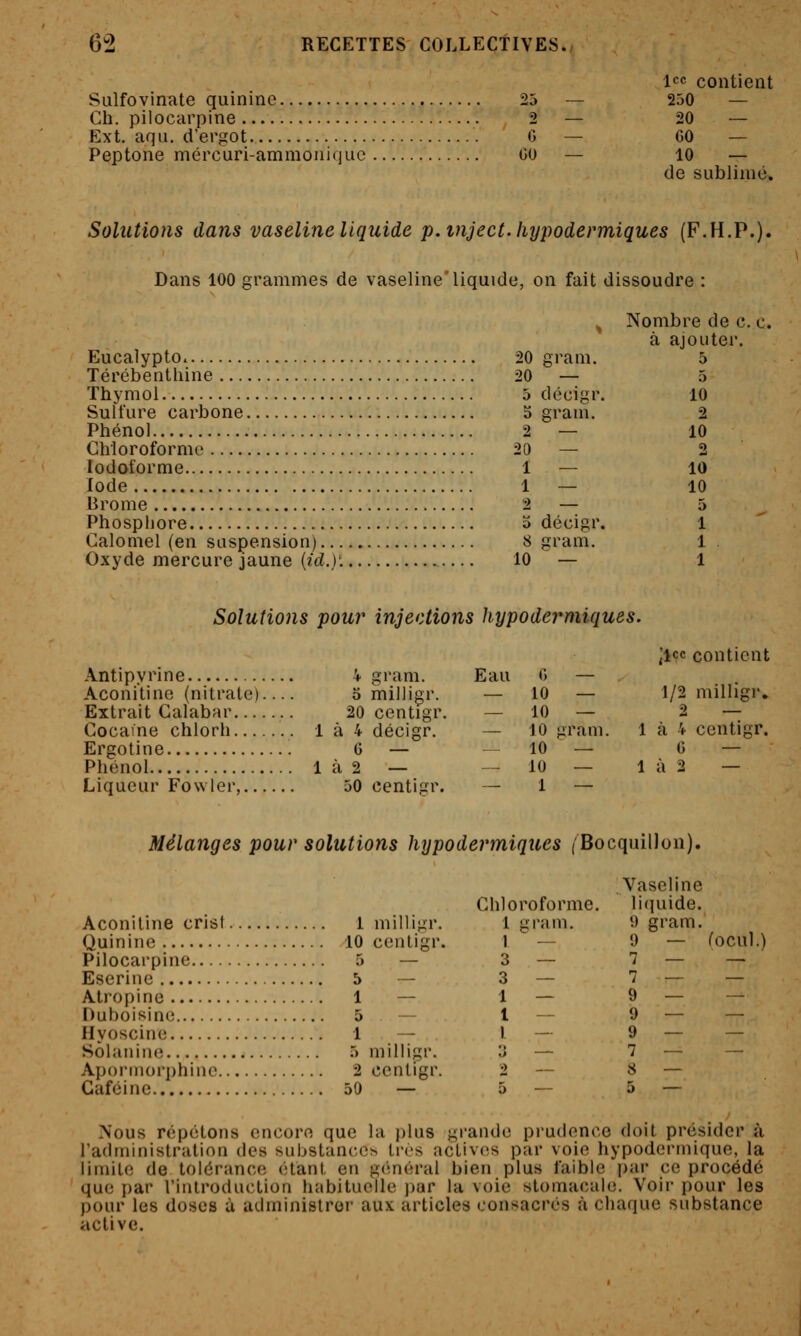 Sulfovinate quinine 25 Ch. pilocarpine 2 Ext. aqu. d'ergot G Peptone mércuri-ammouiquc GO icc contient 250 — 20 — GO — 10 — de sublimé. Solutions dans vaseline liquide p. mject. hypodermiques (F.H.P.), Dans 100 grammes de vaseline liquide, on fait dissoudre : Eucalypto. 20 gram. Térébenthine 20 — Thymol 5 décigr. Sulfure carbone 3 gram. Phénol 2 — Chloroforme 20 — lodoforme 1 — Iode 1 — Brome 2 — Phosphore 3 décigr. Calomel (en suspension) 8 granî. Oxyde mercure jaune (îd.,)'. 10 — Nombre de c. à ajouter. Solutions pour injections hypodermiques. Antipyrine 4 gram. Aconitine (nitrate) o milligr. Extrait Calabar 20 centigr. Cocaïne chlorh 1 à 4 décigr. Ergotine '. G — Phénol Ià2 — Liqueur Fowler, 50 centigr. Eau Jlcc contient G — 10 — 1/2 milligr. 10 — 2 — 10 ; liram. 1 à 4 centigr. 10 — G — 10 — 1 à 2 — 1 — Mélanges pour solutions hypodermiques (Bocquillon] Aconitine crist 1 milligr. Quinine 10 centigr. Pilocai'pine 5 — Eserine 6 — Atropine 1 — Duboisine 5 — Hyoscine 1 — Sôlanine 5 milligr. Aportnorphinc 2 centigr. Caféine 50 — Chloroforme. 1 gram. 3 — 3 — 1 — 1 — 3 — 2 — Vaseline liquide. 9 gram. 9 — 1 — 1 — 9 — 9 i 1 1 1 9 — 7 — 8 — — Nous répétons encore que la |)lus grande prudence doit présider à l'administration des substances très acLiv(îs par voie hypodermique, la limite de tolérance étant en général bien plus faible par ce procédé que par l'introduction habituelle par la voie stomacale. Voir pour les pour les doses à administrer aux articles consacrés à chaque substance active.