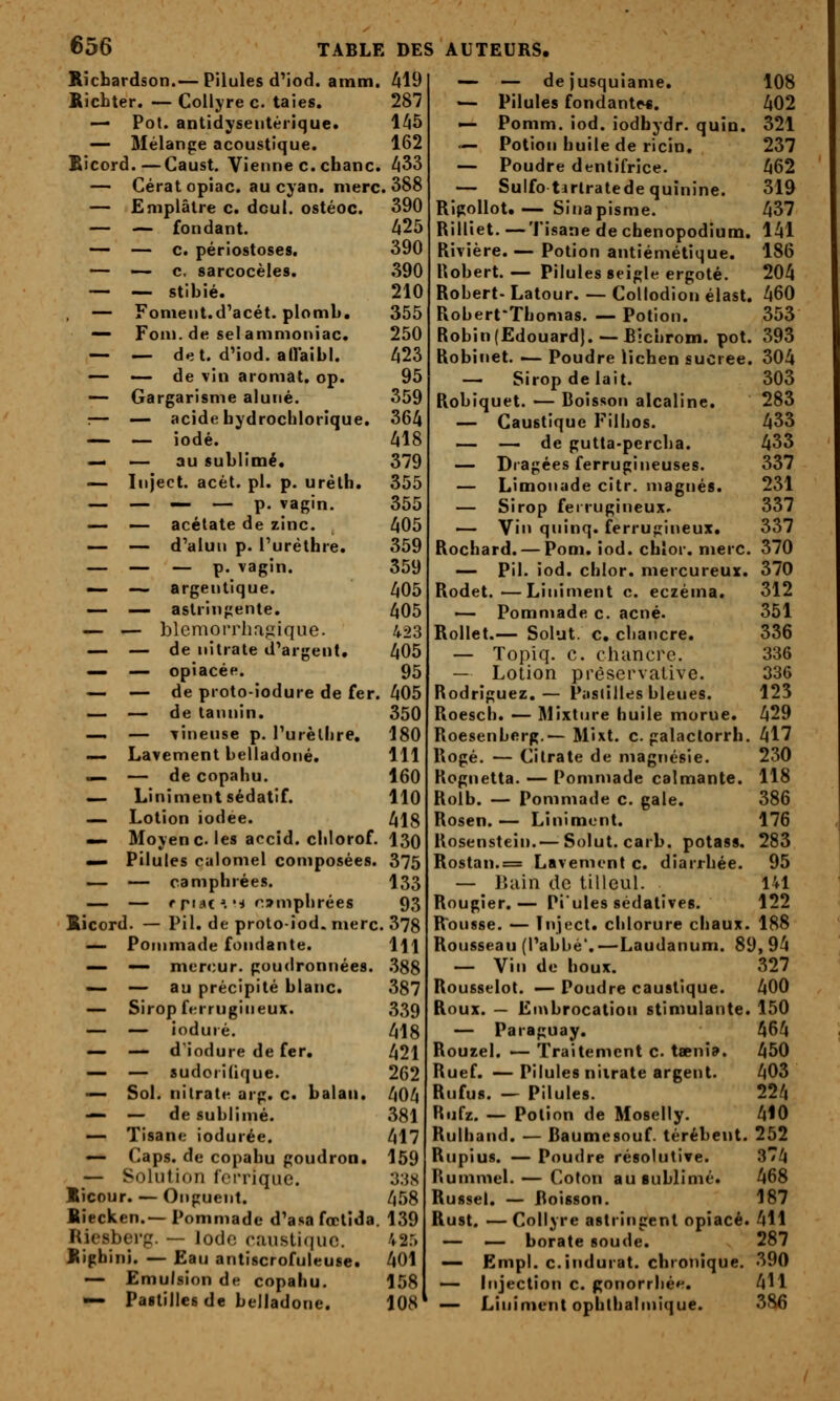 Rîcbardson.— Pilules d^iod. amm. A19 Hichter. — Collyre c. taies. 287 — Pot. antidysetitérique. 1^5 — Mélange acoustique. 162 Bicord.—Caust. Vienne c. chanc. ^33 — Cératopiac. au cyan. nierc. 388 — Emplâtre c. dcul. ostéoc. 390 — — fondant. ^25 — — c. périostoses. 390 — — c, sarcocèles. 390 — — stibié. 210 — Foment.d'acét. plomb, 355 — Fom. de selammoniac. 250 — — det. d'iod. allaibl. ^23 — — de vin aromât. op. 95 — Gargarisme aluné. 359 :— — acide bydrochlorique. 364 — — iodé. 418 — — au sublimé. 379 — Inject. acét. pi. p. urélh. 355 — — — — p. vagin. 355 — — acétate de zinc. 405 — — d'alun p. Turèthre. 359 — — — P- vagin. 359 — — argentique. 405 — — astringente. 405 — — blemorrhagique. 423 — — de nitrate d'argent, 405 — — opiacée. 95 — — de proto-iodure de fer. 405 — — de tannin. 350 — — Tinense p. l'urèllire, 180 — Lavement belladone. 111 i— — de copahu. 160 — Liniment sédatif. 110 — Lotion iodée. 418 — Moyen c. les accid. clilorof. 130 — Pilules calomel composées. 375 — — camphrées. 133 — — f r'a('.'^ csmpljrées 93 Sicord. — Pil. de proto-iod. nierc. 378 — Pommade fondante. 1\\ — — niercur. goudronnées. .388 — — au précipité blanc. 387 — Sirop ferrugineux. 339 — — induré. 418 — — d'iodure de fer, 421 — — sudorilique. 262 — Sol. nitrate arg. c. balan. 404 — — de sublimé. 381 — Tisane iodurée. 417 — Caps, de copahu goudron. 159 — Solution forrique. 33.s lîcour. — Onguent. 458 Rîecken.—Pommade d'asafœlîda. 139 Riesberg. — lodo ciustiquc. 42') Righini. — Eau antiscrofuleuse. 401 — Emulsion de copahu. 158 — Pastilles de belladone. 108 — — dejusquiame. 108 — Pilules fondante*. 402 — Pomm. iod. iodbydr. quin. 321 — Potion huile de ricin. 237 — Poudre dentifrice. 462 — Sulfotirlratede quinine. 319 RigoUot.— Sinapisme. 437 Rilliet. —Tisane de chenopodium. 141 Rivière. — Potion antiémétique. 186 Robert. — Pilules seigle ergoté. 204 Robert- Latour. — Collodion élast. 460 Robert-Thomas. — Potion. 353 Robin (Edouard). — Bichrom. pot. 393 Robinet. •— Poudre lichen sucrée. 304 — Sirop de lait. 303 Robiquet. — Boisson alcaline. 283 — Caustique Fillios. 433 — — de gutla-pcrcba. 433 — Dragées ferrugineuses. 337 — Limonade citr. magnés. 231 — Sirop ferrugineux. 337 — Vin qninq. ferrugineux, 337 Rochard. — Pom. iod. chlor. merc. 370 — Pil. iod. chlor. mercureux. 370 Rodet.—Liniment c. eczéma. 312 — Pommade c. acné. 351 Rollet.— Solut. c, chancre. 336 — Topiq. c. chuncrc. 336 — Lotion préservative. 336 Rodriguez.— Pasiilles bleues. 123 Roesch. — Mixture huile morue. 429 Roesenberg.— Mixt. c. galactorrh. 417 Rogé. — Citrate de magnésie. 230 Rognetta. — Pommade calmante. 118 Rolb. — Pommade c. gale. 386 Rosen. — Liniment. 176 Rosenstein.— Solut. carb. potass. 283 Rostan.=: Lavement c. diarrhée. 95 — IJain do tilleul. 141 Rougier. — Pi'ules sédatives. 122 Rousse. — Inject. chlorure chaux. 188 Rousseau (l'abbé.—Laudanum. 89, 94 — Vin de houx. 327 Rousselot. — Poudre caustique. 400 Roux. — Einbrocation stimulante. 150 — Paraguay. 464 Rouzel. — Traitement c taeni». 450 Ruef. — Pilules nitrate argent. 403 Rufus. — Pilules. 224 Rufz. — Potion de Moselly. 4<0 Ruihand. — Baumesouf. térébent. 252 Rupius. — Poudre résolutive. 374 Rummel. — Coton auBublimé. 468 Russel. — Boisson. 187 Rust. — Collyre astringent opiacé. 411 — — borate soude. 287 — Empl. c.indurat. chronique. 390 — Injection c. gonorrliée. 4H — Liniment ophthalniique. 386