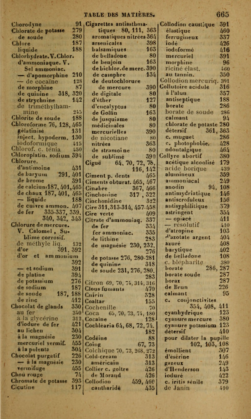 Cblorate de potasse 279 de soude 280 Chlore 187 liquide 188 Cblorhjdrate.V.Cblor. d^amnioniaque. V. Sel amoioniac. — d^apomorphiue 210 — de cocaïne 128 de morphine 87 de quinine 318, 320 de strychnine 142 de Iriméthylham- mine Slô Chlorite de soude 188 Chloroforsne 76, 128, 465 gélatinisé 131 inject. hjpoderm. 130 iodoformique 415 Chlorof. c. ténia 430 Chloroplatin. sodium 394 Chlorure. d^antimoine 431 de baryum 291.401 de brome 391 de calciunil87, 401,465 de chaux 187,401, 465 — liquide 188 de cuifre ammon. 407 de fer 335-337, 339, 340, 342, 343 Chlorure de mercure. V. Calomel , Su- blime corrosif. de méthyle licf. 132 d'or 391,392 d'*or et ammonium 392 — et sodium .391 de platine 394 de potassium 276 de sodium 187 de soude 187, 188 de zinc 412 Chocolat de glands 330 au fer 340 à la glycérine 312 d^îodure de fer 421 au lichen 304 à la magnésie 230 mercuriel vermif. 455 àlapuleota 304 Chocolat purgatif 226 — à la magnésie 230 vermifuge 455 Chou roupe 74 Chromate de potasse 393 Cicutine 117 TABLE DES MATIERES. tiques 80, 111, 363 aromatiques nitrées364 arsenicales 398 balsamiques 163 de belladone 80 de benjoin 163 de bichlor.de merc. 390 de camphre 134 de deutochlorure de mercure 390 de digitale 80 d'éther 127 d'eiicalvptus 80 de Goltin 163 dejusquiame 80 médicinales 80 mercurielles 390 de nicotiane 80 nitrées 363 de striimoi ne 80 de sublimé 390 Ciguë 64, 70, 72, 78, 116,142 Ciment p. dents 465 Ciments obturât. 465, ^67 Cinabre 367, 466 Cincboiiine 317 , 322 Cinchonidine 322 Cire 311,313-314, 457-458 Cire Terte 409 Citrate d*ammoniaq. 337 de fer 334 fer ammoniac. 335 de litbine 2S3 de magnésie 230, 232, 276 de potasse 276, 280 281 de quinine 318 de soude 231,276, 280, 283 Citron 09, 70, 74,314,310 Clous fumants 470 Cnirin 328 Coaltar 155 Cochenille 70 Coca 05, 70, 73, 74, 180 Cocaïne 128 Cochléaria64,68, 72,71 182 Codéine 88 Coing 67, 73 Colchique 70, 73, 208, 272 Coldcream 313 américain 313 Collier c. goitre 426 de Morand 426 Collodion 459, 460 cantharidé 435 665 élastique 460 ferrugineux 337 iodé 426 iodoformé 416 mercuriel 391 morphine 96 ricinc élast. 400 au tannin. 350 Collodion niercuriq. 391 Collutoire acidulé 316 à Talun 357 antiseptique 188 borate 286 borate de soude 286 calmant 94 chlorate de potaste 280 détersif 361,363 c. muguet 286 c. photopliobie. 428 odontalgique 464 Collyre aborlif 380 acétique alcoolisé 179 acide borique 439 alumineux 359 ammoniacal 249 anodin 94, 108 antimydriatique 146 antiscrofuleux 156 antisyphililique 379 astringent 354 — opiacé 411 — résolutif 410 d'atropine 103 '^'azotate argent 404 a-£uré 408 baiytique 402 de l.ellddone 108 c. blépharite 38(» borate 286, 287 borate soude 287 borax 287 de Brun 226 calmant 95 c, conjonctivites 354, 408, 411 cyanhydrique 123 cyanure mercure 380 cyanure potassium 123 détersif 410 pour dilater la pupille 102, 103, 108 émollient .307 d'ésérine 146 gazeux 249 d'Ilenderson 143 induré 422 c. iritis sénile 379 de Jariin 410