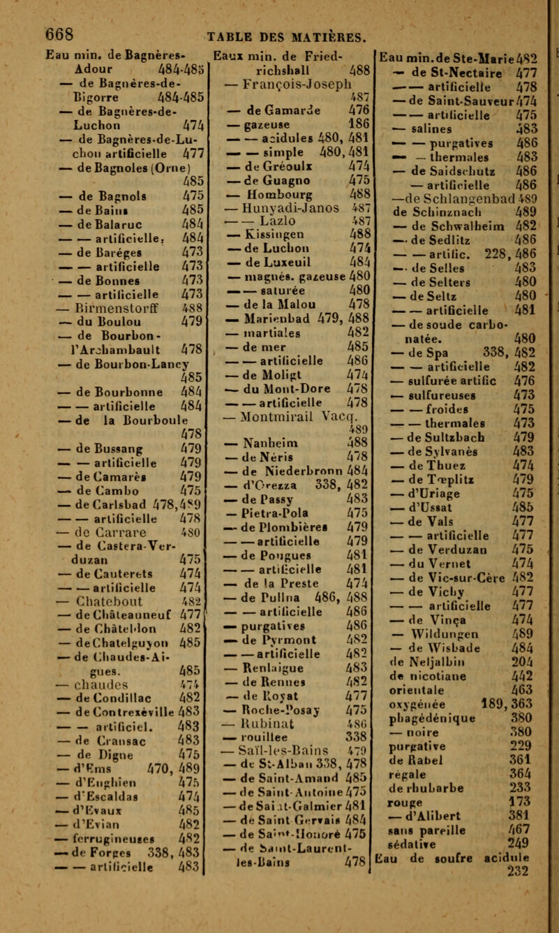 Eau min. de Bagnères» Adour i!»84-48o — de Bagi)éres-de- Bîgorre A84-485 — de Bagiières'de- Luchon 474 — de Bagnères-de-Lu- clioii artificielle 477 — de Bagnoles (Orne) 485 — de Bapnols 475 — deBaim 485 — deBalaruc 484 artificielle, 484 — de Baréges 473 artificielle 473 — de Bonnes 473 artificielle 473 — Birmenstorff 488 — du Boulou 479 — de Bourbon- rÂrcbambault 47 — de Bourbon-Lancy 485 — de Bourbonne 484 artificielle 484 — de la Bourboule 478 — de Bussang 479 artificielle 479 — deCamarèa 479 —• de Cambo 475 — deCarlsbad 478,4^9 artificielle 478 — de Carrare 480 — de Castera-Ver- duzan 475 — de Cauterets 474 artificielle 474 — Chatebout 482 —' deCiiâteauneuf 477 — de Chàtel.lon 482 — deChatelgujon 485 — de (>liaude8-Ai- giies. 485 — chaudes 47 V — deCondillac 482 — de Contrexéville 483 artiliciel. 483 — de Craiisac 483 — de Digne 475 — d'unis 470, 489 — d'Eiipbîen 475 — d'Escaldas 474 —d'Kvaux 485 — d'Evian 482 — ferrugineuses 482 — deForpcs 338,483 arlilicielle 483 Eaux min. de Fried- richshall 488 — François-Joseph 487 — de Gamarde 476 — gazeuse 186 acidulés 480, 481 simple 480,481 — deGréoulx 474 — de Guagno 475 — Hombourg 488 — Hunyadi-Janos 487 Lazlo 487 — Kissiiigen 488 — de Lucbon 474 — deLuxeuil 484 «—■ magnés, gazeuse 480 — —saturée 480 — de la Malou 47 — Marienbad 479, 488 — martiales 482 — de mer 485 artilicielle 486 — de Molipt 47^ — du Mont-Dore 478 artificielle 478 — Montmirail Vacq. 489 — Nanheini 488 — deNéris 478 — de Niederbronn 484 — d'Oretza 338, 482 — de Passy 483 — Pietra-Pola 475 — de Plombières 479 artificielle 479 — de Fougues 481 artilicielle 481 — de la Preste 474 — dePulliia 486,488 artilicielle 486 — purgatives 486 — de Pvrmont 482 artificielle 482 — Renlaigue 483 — de Rennes 482 — de Uojat 477 — Roche-Posay 475 — Uubiiiat 48r) — rouillee 338 — Saïl-1 es-Bain S 470 — deSt-Alban338, 478 — de Saint-Amand 485 — de Saint-Antoine 475 — deSai.U-Galmier 481 — de Saint G.rtais 484 — de Saî»-îlonorè 475 — de bdiiit-Lauront- Jes-Bains 478 Eau min.de Ste-Uarie 482 — de St-Nectajre 477 artificielle 478 — de Saint-Sauveur474 artificielle 475 ■— salines 483 *- — purgatives 486 — — thermales 483 — de Saidschutz 486 — artificielle 486 —de Schlangenbad 489 de Scbin^nach 489 — de Schwalheim 482 — deSedIitz 486 ariific. 228,486 — de Selles 483 — de Selters 480 — deSeltz 480 artificielle 481 — de soude carbo» natée. 480 — de Spa 338, 482 artificielle 482 — sulfurée artific 476 — sulfureuses 473 froides 475 thermales 473 — deSultzbach 479 — de Sylvanès 483 — de f huez 474 — de Tneplitx 479 — d'Uriage 475 — d'Ussat 485 — de Vais 477 — — artificielle 477 — de Verduzan 475 — du Vtriiet 474 — de Vic-sur-Cère 482 — de Vicbv 477 artificielle 477 —- de Vinça 474 — Wildungen 489 — de Wisbade 484 de Neljalbin 204 de nicotiane 442 orientale 463 oxygénée 189,363 phagédénique 380 — noire 380 purgative 229 de Rabel 361 regale 364 de rhubarbe 233 rouge 173 — d'Alibert 381 sans pareille 467 sédative 249 Lau de soufre acidulé 232