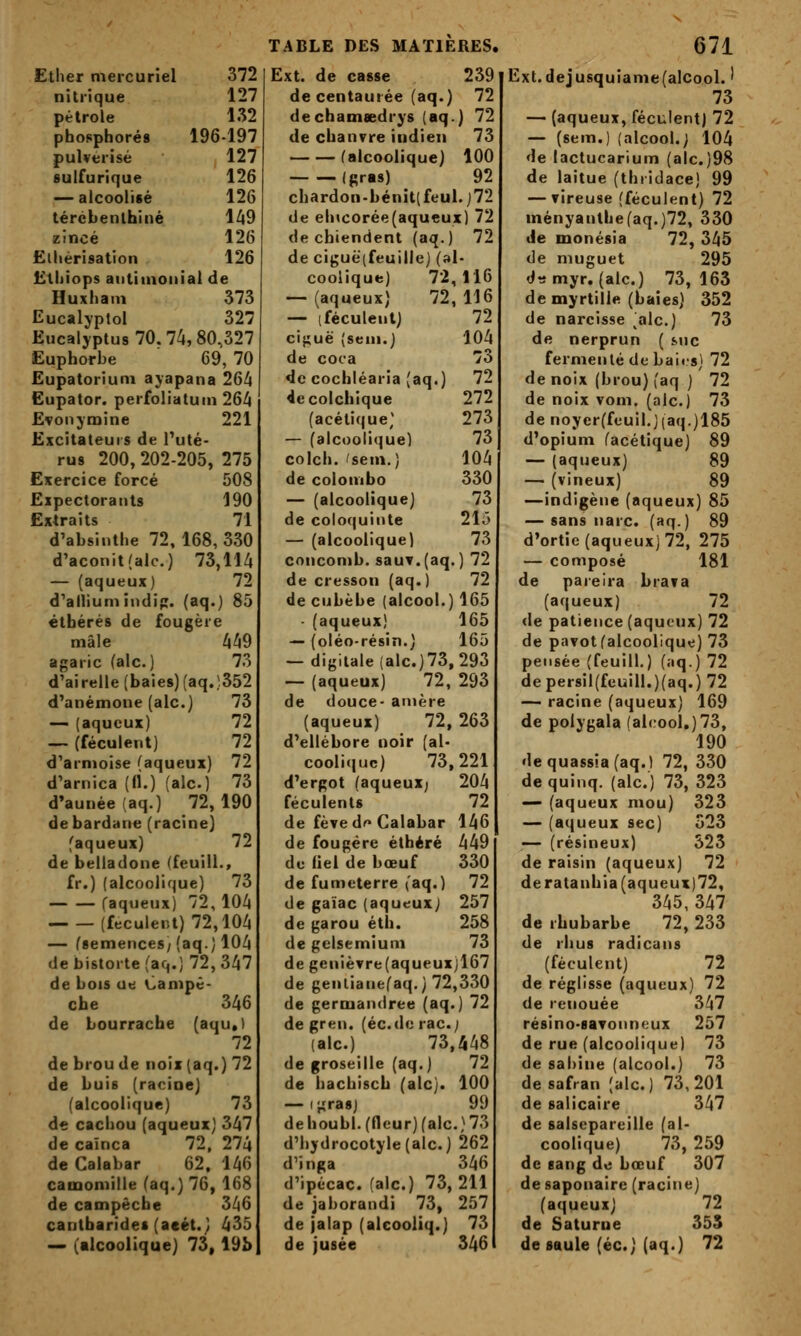 Ether mercuriel 372 nitrique 127 pétrole 132 phosphores 196-197 pulvérisé 127 sulfurique 126 — alcooliêé 126 tércbeiUhiné 1A9 zincé 126 Ëlhérisation 126 Etliiops aiitiinoitial de Huxhani 373 Eucalyptol 327 Eucalyptus 70. 74, 80,327 Euphorbe 69, 70 Ëupatoriuni ayapana 264 Eupator. pei'foliatum 264 Evonymine 221 Excitateurs de l'uté- rus 200, 202-205, 275 Exercice forcé 508 Expectorants 190 Extraits 71 d'absinthe 72,168,330 d'aconit (aie.) 73,114 — (aqueux) 72 d'alliumindip. (aq.) 85 étbérés de fougère mâle 449 agaric (aie.) 73 d'airelle (baies) (aq.)352 d'anémone (aie.) 73 — (aqueux) 72 — (féculent) 72 d'armoise (aqueux) 72 d'arnica (11.) (aie) 73 d'aunée(aq.) 72,190 debardane (racine) faqueux) 72 de belladone (feuill., fr.) (alcoolique) 73 (aqueux) 72,104 (féculent) 72,104 — (semences/(aq.) 104 de historié (aq.) 72,347 de bois Ut! Oampê- che 346 de bourrache (aqu*) 72 de brou de noix(aq.) 72 de buis (racine) (alcoolique) 73 de cachou (aqueux) 347 de cainca 72, 274 de Calabar 62, 146 camomille (aq.) 76, 168 de campêche 346 cantbaridei (acét.) 435 — (alcoolique) 73,19b TABLE DES MATIERES. Ext. de casse 239 de centaurée (aq.) 72 dechamedrys (aq.) 72 de chanvre indien 73 falcoolique) 100 (gras) 92 chardon-bénit(feul. j72 de eh«corée(aqueux) 72 de chiendent (aq.) 72 de ciguë(feuille) (al- coolique) 72,116 — (aqueux) 72,116 — (féculent) 72 ciguë (seul.) 104 de coca 73 de cochléaria (aq.) 72 4e colchique 272 (acétique,' 273 — (alcoolique) 73 colch. 'seni.) 104 de Colombo 330 — (alcoolique) 73 de coloquinte 21ô — (alcoolique) 73 concomb. sauv.(aq. ) 72 de cresson (aq.) 72 de cubèbe (alcool.) 165 - (aqueux) 165 — (oléo-résin.) 165 — digitale (alc.)73, 293 — (aqueux) 72, 293 de douce- anière (aqueux) 72, 263 d'ellébore noir (al- coolique) 73,221 d'ergot (aqueuxj 204 féculents 72 de fève d'» Calabar 146 de fougère éthéré 449 do fiel de bœuf 330 de fumeterre (aq.) 72 de gaïac (aqueuxj 257 de garou éth. 258 de gelsemium 73 de genièvre(aqueux)167 de genlianefaq.) 72,330 de germandree (aq.) 72 de gren. (éc.dcrac; (aie.) 73,ii48 de groseille (aq.) 72 de hachisch (aie). 100 — ( -rasj 99 dehoubl.(fleur)(alc.}73 d'hydrocotyle(aIc.) 262 d'inga 346 d'ipccac. (aie.) 73,211 de jaborandi 73, 257 de jalap (alcooliq.) 73 de jusée 3461 671 Ext.dejusquiame(alcool. ' 73 — (aqueux, féculent) 72 — (sem.) (alcool.) 104 de lactucarium (alc.)98 de laitue (thridace) 99 — vireuse (féculent) 72 ményanthe(aq.)72, 330 de monésia 72, 345 de muguet 295 d^myr. (aie.) 73,163 de myrtille (baies) 352 de narcisse ^alc.) 73 de nerprun ( suc fermenté de baies) 72 de noix (brou) (aq ) 72 de noix vom. (aie.) 73 de noyer(feuil.](aq.)185 d'opium (acétique) 89 — (aqueux) 89 — (vineux) 89 —indigène (aqueux) 85 — sans narc. (aq.) 89 d'ortie (aqueux) 72, 275 — composé 181 de pareira brava (aqueux) 72 de patience (aqueux) 72 de pavot (alcoolique) 73 pensée (feuill.) (aq.) 72 deper8il(feuill.)(aq.)72 — racine (aqueux) 169 de polygala (alcool.)73, 190 dequass!a(aq.l 72, 330 de quinq. (aie.) 73, 323 — (aqueux mou) 323 — (aqueux sec) 523 — (résineux) 523 de raisin (aqueux) 72 de ratanhia (aqueux) 72, 345, 347 de rhubarbe 72, 233 de rlius radicans (féculent) 72 de réglisse (aqueux) 72 de renouée 347 résino-savonneux 257 de rue (alcoolique) 73 de Sabine (alcool.) 73 de safran (aie.) 73,201 de salieaire 347 de salsepareille (al- coolique) 73, 259 de sang de bœuf 307 de saponaire (racine) (aqueux) 72 de Saturne 35S de saule (éc.) (aq.) 72