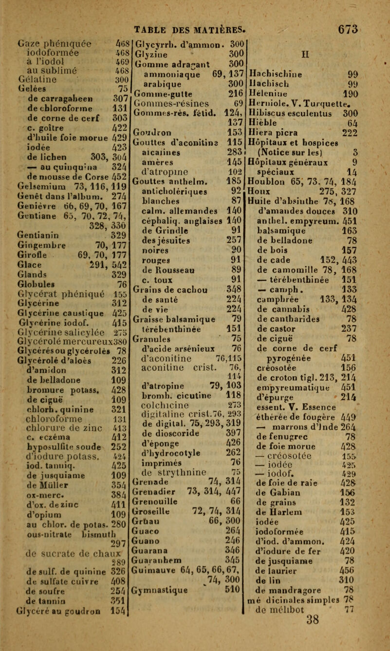 Gaze phéniquce Atj8 iodoformée 4G8 à l'iodol 409 au sublimé 4G8 Gélatine 300 Gelées 75 de carragaheeii 307 de chloroforme 131 de corne de cerf 303 c. goitre 422 dUiuile foie morue li2d iodée A23 de lichen 303, 3o4 — au quinqu'iia 324 de mousse de Corse 452 Gelsemiura 73,116,119 Genêt dans ralbuni. 274 Genièvre 66,69,70, 167 Gentiane 65, 70, 72, 7^1, 328, 330 Genlianin 329 Gingembre 70, 177 Girofle 69, 70, 177 Glace 291, 542 Glands 329 Globules 76 Glvcérat phéniqué 155 Glycérine 312 Glycérine caustique 425 Glyfîérine iodof. 415 Glycérine sali(3ylée i Glycérolé mercureux380 Glycérésougtycérolé» 78 Glycérolé d'aloès 226 d'amidon 312 de belladone 109 bromure potass, 428 de ciguë 109 chlorb. quinine 321 chloroforme 131 chlorure de zinc 413 c. eczéma 412 hyposulfitc soude 252 d'iodure potass, 424 iod. tanniq. 425 de jusquiame 109 deMuller 354 ox-merc. 384 d'ox. de zinc 411 d'opium 109 au chlor. de potas. 280 ous-nitrale bismuth 297 de sucrate de chaux 289 deflulf. de quinine 326 de sulfate cuivre 408 de soufre 254 de tannia 351 Glycéréau goudron 154 TABLE DES MATIERES. Glycyrrh. d'ammon* 300 Glyziue 300 Gomme adrar^ant 300 ammoniaque 69, 137 arabique 300 Gomme-gutte 216 Gommes-résines G9 Gommes-rés. i'étid. 124, 137 Goudron 153 Gouttes d'aconitins 115 alcalines 283 amères 145 d'atropine 102 Gouttes anthelm. 185 673 H anlicbolériques 92 blanches 87 calm. allemandes 140 céphaliq. anglaises 140 de Grindle 91 des jésuites 257 noires 90 rouges 91 de Rousseau 89 c. toux 91 Grains de cachou 348 de santé 224 de vie 224 Graisse balsamique 79 térébenthinée 151 Granules 75 d'acide arsénieux 76 d'aconitine 70,115 aconiline crist. 7G, 114 d'atropine 79, 103 bromh. cicutine 118 colchicine 273 digitaline crist.7G, 293 de digital. 75,293,319 de dioscoride 397 d'épongé 426 d'hydrocotyle 262 imprimés 76 de strythnine 75 Grenade 74, 314 Grenadier 73, 314, 447 Grenouille 66 Groseille 72, 74, 314 GrUau 66, 300 Guaco 264 Guano 246 Guarana 346 Guaranhem 345 Guimauve 64,65,66,67, ^74, 300 Gymnastique ' 510 Hachischine 99 Hachisch 99 Ilélenine 190 Herniole, V. Turquelte. Hibiscus esculentus 300 Hièble 64 Hiera picra 222 Hôpitaux et hospices (Notice sur les) 3 Hôpitaux généraux 9 spéciaux 14 Houblon 65, 73. 74, 184 Houx 275, 327 Huile d'absinthe 7«, 168 d'amandes douces 310 anthel. empyreum. 451 balsamique 163 de belladone 78 de bois 157 de cade 152,443 de camomille 78, 168 — térébenthinée 151 — camph. 133 camphrée 133, 134 de cannabis 428 de cantharides 78 de castor 237 de ciguë 78 de corne de cerf pyrogénée 451 créosotée 156 decrotontigl.213, 214 empyreumatique 451 d'épurge 214 essent. V. Essence éthérée de fougère 449 — marrons d'Jnde 264 defenugrec 78 de foie morue 428 — créosotée 155 — iodée 425 — iodof. 429 de foie de raie 428 de Gabian 156 de grains 132 de Harlem 153 iodée 425 iodoformée 415 d'iod. d'ammon. 424 d'iodure de fer 420 de jusquiame 78 de laurier 456 de lin 310 de mandragore 78 mé dicinalt'S simples 78 de mélibot 77 38