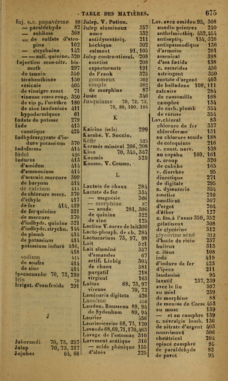 Inj. s.c. papavérine 88 — paraldéiiyde 82 — sublimé 368 = de sulfate d'atro- pine 102 — strychnine 142 suif, quinine. 320 Injection sous-nitr. bis- muth 297 de tannin 350 . térébenthinée 150 vésicate 405 de vinaigre rosat 71 ▼ineuse roses roug. 350 de vin p. l'urèthre 180 de zinc laudanisée 411 hypodermiques 61 lodate de potasse 279 Iode 413 caustique 425 lodhydrargyrate d'io- dure potassium 370 lodoforme 414 lodol 42G lodures 413 d^amidon 414 d'ammonium 414 d'arsenic mercure 399 de baryum 414 de calcium 414 de chlorure merc. 370 d'éthyle 417 de fer 414,419 de fcrquinine 321 de mercure 370 d'iodhydr. quinine 321 d'iodbydr.strychn. 144 de plomb 414 de potassium 414 potassium ioduré 416, 418 sodium 414 de aoufre 414 de zinc 414 Ipécacuanha 70, 73,210 Iris 70 Irrigat. d'eau froide 291 Jaborandi 70, 73, 257 Jalap 70,73,217 Jujubes 64, 66 TABLE DES MATIEKES. Julep. V. Potion. Julep alumineux 357 amer 332 antidysentériq. 211 béchique 302 calmant 91,105 Julep contro-stimul. 208 émélisé 208 expectorants 191 de Krank 325 gommeux 302 simple 302 de morphine 87 Jusée 346 Jusquiame 70, 72, 73, 78, 80, 100, 104 Kairine (sels) 299 Karabé. V. Succin. Kéfir 525 Kermès minéral 206, 208 Kiiio 70, 345, 347 Koumis 525 Kousso. V. Cousso. Lactate de chaux 284 Lactatedefer 334 — magnésie 306 — morphine 87 — soude 281, 306 de quinine 322 de zinc 125 Lactine V.sucre de lailSOO Lacto-phosph. d^ ch. 284 Lactucarium 73, 97, 98 Lait 521 Lait alumine 357 d'amandes 67 artif. Liebig 304 de chaux 581 purgatif 218 virginal 163 Laitue 68,73,97 vireuse 70, 72 Laminaria digitata 426 Lanoline 45G Laudan. Rousseau 89,94 de Sydenham 89, 94 Laurier 456 Laurier>cerise 68, 73, 120 Lavande68,69,71,170,463 Lavage de l'estomac 310 Lavement acétique 316 — acide pliénique 155 d'aloès 225 675 Lav. avec amidon 95, 308 anodin peintres 240 anthelmiiithiq. 452,454 antiseptiq. 134,526 antispasmodique 136 d'armoise 201 arsenical 398 d'asa fœtida 138 c. ascarides 456 astringent 350 azotate d'argent 403 de belladone 108,111 calcaire 284 de camomille 168 camphré 134 de carb. plomb 354 de céruse 354 Lav.chloral 83 chlorure de fer 337 chloroforme 131 au chlorure soude 188 de coloquinte 216 c. const. nerv. 138 au copahu 160, 161 c. croup 320 de cubèbe 165 c. diarrhée 95 diurétique 271 de digitale 295 C. dysenterie 354 émétisé 210 émolliont 307 d'ergot 204 d'élher 127 c. fiss.à l'anus 350, 352 gélatineux 308 de glycérine 312 glycérine séné 312 d'huile de ricin 237 huileux 313 c. iléus 108 iodé 419 d'iodure de fer 423 d'ipéca 211 laudanisé 95 laxatif 237,239 avec le lin 307 au miel 239 de morphine 88 de mousse de Corse 453 au musc 139 — et au camphre 139 c. névralgie lonih. 136 de nitrate d'argent 403 nourrissant 306 obstétrical 204 opiacé camphré 95 de paraldéhyde 82 de pavot 95