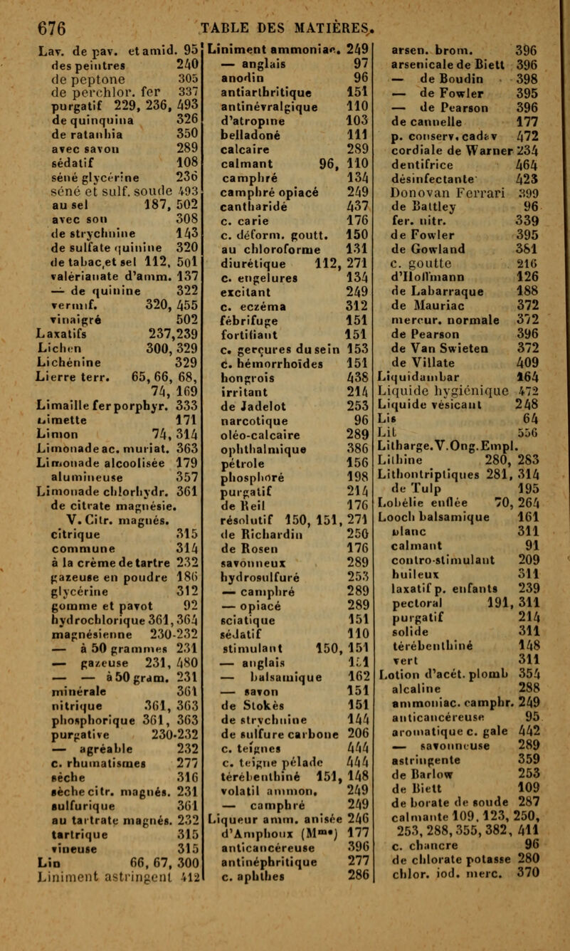 Lav. de pav. etamid. 95 Liniment ammoniac. 2^9 des peintres 2A0 de peptone 305 de perchlor. fer 337 purgatif 229, 236, ^93 de quinquina 326 de ratanhia 350 avec savon 289 sédatif 108 séné glycérine 236 séné et suif, soude 493 au sel 187, 502 avec son 308 <le strychnine \l\Z de sulfate r|uinine 320 detabac.etsel 112, 5ol valérianate d^amm. 137 -^ de quinine 322 verniif. 320, Zi55 vinaigré 502 Laxatifs 237,239 Liclirn 300,329 Lichénine 329 Lierre terr. 65,66,68, 7Z|, 169 Limaille fer porphyr. 333 tiiraette 171 Limon 74,31^ Limonade ac. muriat. 363 LirTiOtiade alcoolisée 179 alumineuse 357 Limonade clilorliydr. 361 de citrate magnésie. V.Cilr. magnés, citrique 315 commune 314 à la crème de tartre 232 gazeuse en poudre 186 glycérine 312 gomme et pavot 92 hydroclilorique361,364 magnésienne 230-232 — à 50 gramm«8 231 — gazeuse 231, 480 — — àSOgram. 231 minérale 361 nitrique 361, 363 pliospliorique 361, 363 purgative 230-232 — agréable 232 c. rhumatismes 277 sèche 316 sèche ci tr. magnés. 231 sulfurique 361 au tartrate magnés. 232 tartrique 315 vineuse 315 Lin 66, 67, 300 Liniment astringent 412 — anglais anodin antiarlhritique antinévralgique d'atropine belladone calcaire calmant camphré camphré opiacé cantharidé c. carie c. déform. goutt au chloroforme diurétique C> engelures excitant c. eczéma fébrifuge fortitiant 97 96 151 110 103 111 289 96, 110 134 249 437 176 150 131 112, 271 134 249 312 151 151 c. gerçures du sein 153 C. hémorrhoïdes 151 hongrois 438 irritant 214 de Jadelot 253 narcotique 96 oléo-calcaire 289 ophthalmique 386 pétrole 156 phosphore 198 purgatif 214 de Keil 176 résolutif 150,151,271 <le Richardin 250 de Rosen 176 savonneux 289 hydrosnlfuré 253 — camphré 289 — opiacé 289 sciatique 151 sédatif 110 stimulant 150, 151 — anglais ILI — balsamique 162 — savon 151 de Slokès 151 de strychnine 144 de sulfure carbone 206 c. teîpnes 444 c. teigne pelade 444 térébenthine 151, 148 volatil aninion. 249 — camphré 249 Liqueur amm. anisée 246 d'Aniphoiix (M™»} 177 anticancéreuse 396 antinéphritique 277 c. aphlhes 286 arsen. brom. 396 arsenicale de Biett 396 — de Boudin 398 — de Fowler 395 — de Pearson 396 de cannelle 177 p. coiiserv.cadciv 472 cordiale de Warner 234 dentifrice 464 désinfectante' 423 Don0van Ferrari 399 de Baltley 96 fer. nitr. 339 de Fowler 395 de Gowland 381 C. goutte 216 d'IlolVmann 126 de Labarraque 188 de Mauriac 372 niercur. normale 372 de Pearson 396 de Van Swieten 372 de ViUate 409 Liquidunibar 164 Liquide liygicniquc 472 Liquide vésicaut 248 Lis 64 Lit 5jG Lilharge.V.Ong.Empl. Lilhine 280, 283 Lithonlripliques 281 314 de Tulp 195 Lobélie enflée 70 , 264 Looch balsamique 161 ulanc 311 calmant 91 conlro-stimulant 209 huileux 311 laxatif p. enfants 239 pectoral 191 ,311 purgatif 214 solide 311 térébenthine 148 vert 311 Lotion d'acét. plomb 354 alcaline 288 ammoniac, camphr .249 anticancéreuse 95 aromatique c. gale 442 — savonneuse 289 astringente 359 de Barlow 253 dK Biett 109 de borate de soude 287 calmante 109. 123, 250, 253,288,355,382 411 c. chancre 96 de chlorate potasse 280 chlor. iod. nierc. 370