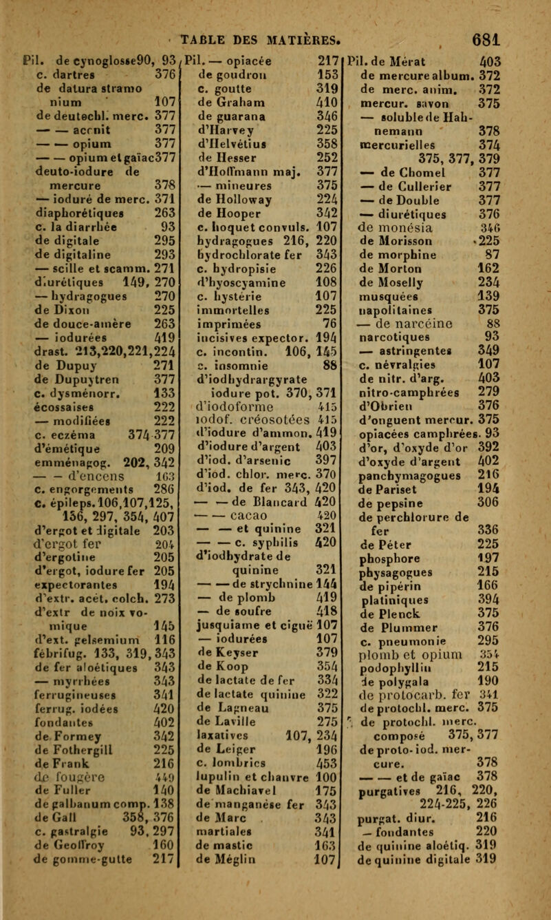 Pil. de cynoglos8e90, 93 c. dartres 376 de datura stramo nium 107 de deutecbl. merc. 377 acrnit 377 — — opium 377 opium elgaïac377 deuto-iodure de mercure 37'8 — ioduré de merc. 371 diapborétiques 263 c. la diarrhée 93 de digitale 295 de digitaline 293 — scille et scamm. 271 d'.uréliques 149, 270 —hydragogues 270 de Dixon 225 de douce-ainère 263 — iodurées 419 drast. 213,220,221,224 de Dupuy 271 de Dupuytren 377 c. dysméiiorr, 133 écossaises 222 — modifiées 222 c. eczéma 374 377 dVmélique 209 emménapog. 202, 342 d'onccns 103 c. engorgements 286 C.épileps. 106,107,125, 156, 297, 354, 407 d'ergot et digitale 203 d'ergot fer 204 d'ergotine 205 d'ergot, iodure fer 205 expectorantes 194 d''extr. acét, colch. 273 d'extr de noix co- mique 145 d'ext. geli^emium 116 fébrifug. 133, 319,343 de fer aioétiques 343 — myrrbées 343 ferrugineuses 341 ferrug. iodées 420 fondantes 402 de Formey 342 de Fothergill 225 de Frank 216 dx; fou;;c'rc HO de Fuller 140 de galbanum comp. 138 de Gall 358, 376 c. gastralgie 93.297 de Geoirroy 160 de gotnme-gulte 217 Pil.— opiacée 217 de goudron 153 c. goutte 319 de Graham 410 de guarana 346 d'Harvey 225 d'IIelvétius 358 de Hesser 252 d'Hoirmann maj. 377 •— mineures 375 de Holloway 224 de Hooper 342 c. hoquet convuls. 107 hydragogues 216, 220 hydrochlorate fer 343 c. hydropisie 226 d'hyoscyamine 108 c. hystérie 107 immortelles 225 imprimées 76 incisives expector. 194 c. incontin. 106, 145 c. insomnie 88 d'iodhydrargyrate iodurepot. 370,371 d'iodoforme 415 lodof. créosotées 415 d'iodure d'ammon. 419 d'iodure d'argent 403 d'iod. d'arsenic 397 d'iod. chlor. merc. 370 d'iod. de fer 343, 420 de Blancard 420 cacao 420 — — et quinine 321 c. syphilis 420 d*iodhydrate de quinine 321 — —de strychnine 144 — de plomb 419 — de soufre 418 jusquiame et ciguë 107 — iodurées 107 de Keyser 379 de Koop 354 de lactate de fer 334 de lactate quinine 322 de Lagneau 375 de Laville 275 laxatives 107, 234 de Leiger 196 c. lombrics 453 lupulin et chanvre 100 de Machiavel 175 de manganèse fer 343 de Marc 343 martiales 341 de mastic 163 de Méglin 107^ Pil. de Mérat 403 de mercure album. 372 de merc. anim. 372 mercur. savon 375 — 8oluble<Ie Hab- nemann 378 icercurielles 374 375, 377, 379 — de Chomel 377 — de Cullerier 377 — de Double 377 — diurétiques 376 de monésia 346 de Morisson <225 de morphine 87 de Morton 162 de Moselly 234 musquées 139 napolitaines 375 — de narcéine 88 narcotiques 93 — astringentes 349 c. névralgies 107 de nitr. d'arg. 403 nitro-camphrées 279 d'Obrien 376 d'onguent mercur. 375 opiacées camphrées. 93 d'or, d'oxyde d'or 392 d'oxyde d'argent 402 pancfaymagogues 216 de Pariset 194 de pepsine 306 de perchlorure de fer 336 de Péter 225 phosphore 157 physagogues 215 de pipérin 166 platiniques 394 de Plenck 375 de Plummer 376 c. pneumonie 295 plomb et opium 35 4 podophyllin 215 de polygala 190 de protocarb. fer 341 deprotochl. merc. 375 '^. de protochl. merc. composé 375,377 deprolo-iod. mer- cure. 378 — — et de gaïac 378 purgatives 216, 220, 224-225, 226 purgat. diur. 216 - fondantes 220 de quinine aioétiq. 319 de quinine digitale 319