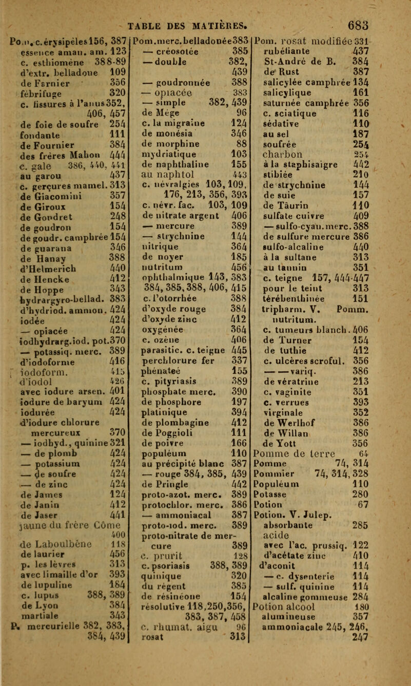 Po.ii,c.éry8ipèlesl56, 387 essence aman. am. 123 c. esthioméne 388-89 d'extr. belladone 109 de Fsrnier 356 fébrifuge 320 c. fissures à l'aiius352, A06, Z,57 de foie de soufre 254 fotidante 111 de Fournier 384 des frères Mahon 444 C, gale 38G, 4V0, 441 au garou 437 c. gerçures mamel. 313 de Giaconiini 357 de Giroux 154 de Gopdret 248 de goudron 154 de goudr. camphrée 154 de guarana 346 de Hanay 388 d'Helmerich 440 de Hencke 412 de Hoppe 343 bydrargyro-bellad. 383 d'hydriod. amnton. 424 iodée 424 — opiacée 424 iodhydrarg.iod. pot.370 — potassiq. nierc. 389 d'iodoforme 416 I' iodoform. 415 <:l-iodol 42G ayee iodure arsen. 401 iodure de baryum 424 iodurée 424 d'iodure chlorure mercureux 370 — iodbyd., quinine 321 — de plomb 424 — potassium 424 — Oe soufre 424 — de zinc 424 de James 124 de Janin 412 de Jaser 441 jaune du frère Côme 400 de Laboulbcne 118 de laurier 456 p. les lèvres 313 avec limaille d'or 393 de lupuline 184 c. lupus 388, 389 de Lyon 384 martiale 343 P» mercurielle 382, 383, TABLE DES MATIERES. Pom.merc.beIladonée383 — créosotée 385 — double 382, 439 — goudronnée 388 — opiacée 383 — simple 382, 439 de Mége 96 c. lu migraine 124 de monésia 346 de morphine 88 mydriatique 103 de naphtbaline 155 au naphtol 443 c. névralgies 103,109. 176, 213, 356, 393 c. néf r. fac. 103, 109 de nitrate argent 406 — mercure 389 — strychnine 144 nitrique 364 de noyer 185 nutritum 456 ophtbalmique 143, 383 384,385,388,406,415 c.l'otorrhée 388 d'oxyde rouge 384 d'oxyde zinc 412 oxygénée 364 c. ozène 406 parasitic. c. teigne 445 perchlorure fer 337 phénateé 155 c. pityriasis 389 phosphate merc. 390 de phosphore 197 platinique 394 de plombagine 412 de Poggioli 111 de poivre 166 populéum 110 au précipité blanc 387 — rouge 384, 385, 439 de Pringle 442 proto-azot. merc. 389 protochlor. merc. 386 — ammoniacal 387 proto-iod. merc. 389 proto>nitrate de mer- cure 389 c. prurit 128 c. psoriasis 388,389 quinique 320 du régent 385 de résinéone 154 résolutive 118,250,356, 383, 387. 458 c. rhum al. aigu 9 G 683 Poni. rosat modifiée 331 rubéiiante 437 St-André de B. 384 de Rust 387 salicylée camphrée 134 salicylique 161 saturnée camphrée 356 c. sciatique 116 sédative 110 au sel 187 soufrée 254 charbon 254 à la staphisaigre 442 stibiée 2l0 de strychnine 144 de suie 157 de Taurin 110 sulfate cuivre 409 — sulfo-cyan. merc. 388 de sulfure mercure 386 sulfo-alcaline 440 à la sultane 313 au tannin 351 c. teigne 157, 444-447 pour le teint 313 térébenlhiiiée 151 tripharm. V. Pomm. nutritum. c. tumeurs blanch.406 de Turner 154 de tuthie 412 c. ulcères scroful. 356 variq. 386 de vératrine 213 c. vaginite 351 c. verrues 393 virginale 352 de Werlhof 386 de Willan 386 de Yott 356 Pomme de terre 64 Pomme 74, 314 Pommier 74,314,328 Populéum 110 Potasse 280 Potion 67 Potion. V. Julep. absorbante 285 acide avec Tac. prussiq. 122 d'acétate zinc 410 d'aconit 114 — c. dysenterie 114 — suif, quinine 114 alcaline gommeuse 284 Potion alcool 180 aluinineuse 357 ammoniacale 245, 246,