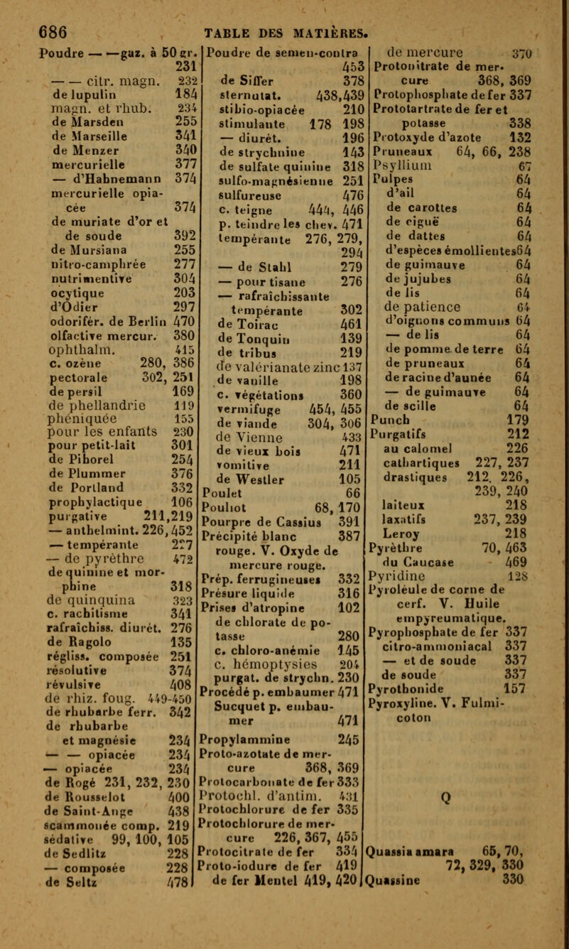 231 citr. magn. 232 de lupulin 184 magn. et rliub. 234 de Marsden 255 de Marseille 341 de Menzer 340 mercurielle 377 — d^Habnemann 374 mercurielle opia- cée 374 de inuriate d'or et de soude 392 de Mursiana 255 iiitio-caniphrée 277 nutrimentÎTe 304 ocytique 203 d'Odier 297 odorifér. de Berlin A70 olfactite mercur. 380 ophthalni. 415 c. ozène 280 , 386 pectorale 302 ,251 de persil 169 de phellandrie 119 phéniquce 155 pour les enfants 230 pour petit-lait 301 de Piborel 254 de Plummer 376 de Porlland 332 prophylactique 106 purgative 211,219 — anthelmint. 226,A52 — tempérante 2^7 — de pyrèthre 472 de quinine et nior pbine 318 de quinquina 323 c. racbilisnie 341 rafraîcbisa. diurct. 276 de Ragolo 135 régliss. composée 251 résolutive 374 révulsive 408 de rhiz. foug. 44 0-450 de rhubarbe ferr. 342 de rhubarbe et magnésie 234 opiacée 234 — opiacée 234 deRogé 231,232, 230 de Rousselot 400 de Saint-Aiipe 438 scammonée comp. 219 sédative 99, 100, 105 de Sedlitz 228 — composée 228 de Seltz 478 TABLE DES MATIERES 453 378 438,439 210 68, 198 196 143 318 251 476 446 471 279 276 302 461 139 219 471 211 105 66 170 391 387 332 316 102 280 145 204 de Siffer sternutat. stibio-opiacée stimulante 178 — diurét. de strychnine de sulfate quinine sulfo-mannésienne sulfureuse c. teigne 44^, p. teindre les cliev tempérante 276, 279, 294 — de Slabl — pour tisane — rafraîchissante tempérante de Toirac de Tonquin de tribus de valérianatc zinc 137 de vanille 198 c. végétation» 360 vermifuge 454, 455 de viande 304, 306 de Vienne 433 de vieux bois vomitive de Westler Poulet Pouhot Pourpre de Cassius Précipité blanc rouge. V. Oxyde de mercure rouge. Prép. ferrugineuses Présure liquide Prises d'atropine de chlorate de po- tasse c. chloro-anémie C. hémoptysies purgat. de strychn. 230 Procédé p. embaumer 471 Sucquet p. embau- mer 471 Propylammine 245 Proto-azotate de mer- cure 368, 369 Prolocarbonate de fer 333 Protochl. d'anlini. 431 Protochlorure de fer 335 Protocblorure de mer- cure 226, 367, 455 Protocitrate de fer 334 Proto-iodure de fer 4191 de fer Kentel 419, ASOJQuassine Protonitrate de mer- cure 368, 369 Protopliosphate de fer 337 Prototartratede fer et potasse 338 Pi otoxyde d'azote 132 Pruneaux 64, 66, 238 Psyliiuni 67 Pulpes 64 d'ail 64 de carottes 64 de ciguë 64 de dattes 64 d'espèces émollientes64 de guimauve de jujubes de lis de patience d'oignons communs — de lis de pomme, de terre de pruneaux de racine d'aunée — de guimauve de scille Punch Purgatifs au calomel cathartiques drastiques 64 64 179 212 226 227, 237 212. 226, 239, 240 218 237, 239 218 70, 463 469 128 laiteux laxatifs Leroy Pyrèthre du Caucase Pyridine Pyroléule de corne de cerf. V. Huile empyreumatique. Pyropliospbate de fer 337 citro-aminoniacal 337 — et de soude 337 de soude Pyrothonide Pyroxyline. V. coton 337 157 Fui. Quassiaamara 66. 70, 72, 329, 330 330