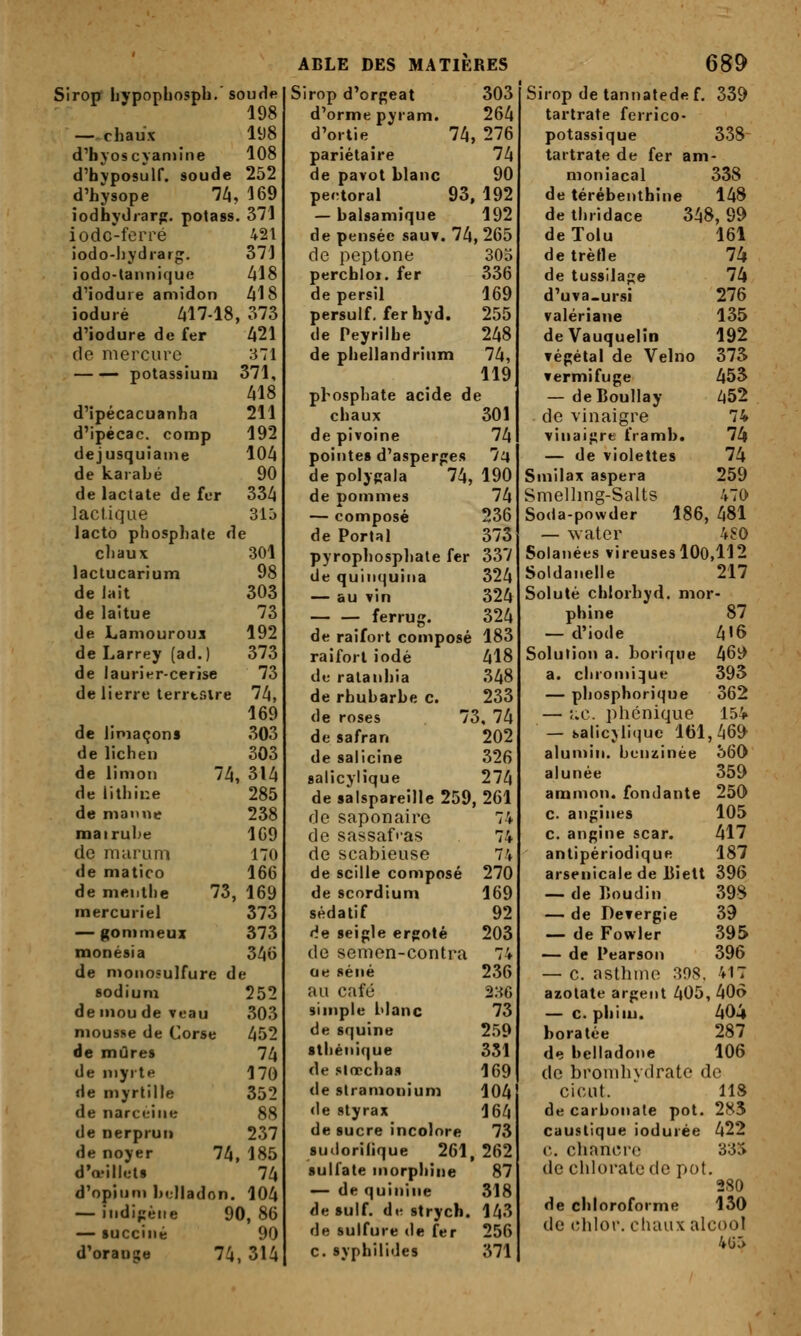 Sirop' hypopbospb.'sourie 198 — chaux 198 d'bvoscvanjîne 108 d'byposûlf. soude 252 d'hysope ll\, 169 iodhydiarp. potass. 371 iode-ferré 421 )odo-l}ydrarg. 371 iodo-lannique Z»18 d'iodure amidon /il 8 ioduié Z|17-18, 373 d'iodure de fer /|21 de mercure 371 — — potassium 371, Z»18 d'ipécacuanha 211 d'ipécac. comp 192 dejusquiaine 104 de karabé 90 de lactate de fer 334 lactique 31j lacto pliospbate de chaux 301 lactucarium 98 de Jait 303 de laitue 73 de Lamouroux 192 de Larrey (ad.) 373 de lauritfr-cerise 73 de lierre terrtsire 74, 169 de limaçons 303 de lichen 303 de limon 74, 314 de lilhine 285 de manne 238 mairuhe 1G9 de marum 170 de matico 166 de menthe 73, 169 mercuriel 373 — gonimeuz 373 monésia 346 de monosulfure de sodium 252 de mou de veau 303 mousse de Corse 452 de mûres 74 de n>yite 170 de myrtille 352 de narceine 88 de nerprun 237 de noyer 74,185 d*œillet» 74 d'opium b<;]|adon. 104 — indigène 90, 86 — succiné 90 d'orange 74, 314 AELE DES MATIERES Sirop d'orgeat 303 d'orme pyram. 264 d'ortie 74, 276 pariétaire 74 de pavot blanc 90 pe»!toral 93, 192 — balsamique 192 de pensée saut. 74, 265 de peptone 30o percbloi. fer 336 de persil 169 persuif, fer hyd, 255 de Peyriibe 248 de phellandrium 74, 119 phosphate acide de chaux 301 de pivoine 74 pointes d'asperges 74 de polygala 74, 190 de pommes 74 — composé 236 de Portai 373 pyrophosphale fer 337 de quinquina 324 — au vin 324 ferrug. 324 de raifort composé 183 raifort iodé 418 de ratanhia 348 de rhubarbe c. 233 de roses 73, 74 de safran 202 de saiicine 326 salicylique 274 de saispareille 259, 261 de saponaire 74 de sassafi-as 74 de scabieuse 74 de scille composé 270 de scordium 169 sédatif 92 (]e seigle ergoté 203 de semon-contra 74 ae séné 236 au café 236 simple blanc 73 de squine 259 stliénique 351 de slœcha» 169 de stramonium 104 «le styrax 164 de sucre incolore 73 sudorilique 261, 262 sulfate morphine 87 — de quinine 318 de suif, d.; strych. 143 de sulfure de fer 256 c. syphilides 371 689 Sirop de tannatedef. 339 tartrate ferrico- potassique 338 tartrate de fer am- moniacal 338 de térébenthine 148 de thridace 348, 99 deTolu 161 de trèfle 74 de tussilage 74 d'uva.ursi 276 valériane 135 deVauquelin 192 végétal de Velno 373 vermifuge 45S — deUoullay 452 de vinaigre 74 vinaigre framb. 74 — de violettes 74 Smilax aspera 259 Smelling-Salts 470 Soda-powder 186, 481 — water 4S0 Solanées vireuses 100,112 Soldanelle 217 Soluté chlorhyd. mor- phine 87 — d'iode 4 «6 Solution a. horiqiie 465) a. chromique 393 — phosphorique 362 — ;.c. phonique 154 — salicjli(jue 161,46^ alumin. benzinée 560 al u née 359 ammon. fondante 250 c. angines 105 c. angine scar. 417 antipériodique 187 arsenicale de liiett 396 — de r.oudin 398 — de Devergie 39 — de Fowler 395 — de l'earson 396 — C. asthme 398, 417 azotate argent 405, 40o — c. pbim. 404 horatée 287 de belladone 106 de bromhvdratc de cicnt. ' lis de carbonate pot. 2H3 caustique iodurée 422 c. chancre 335 de chlorate de pot. 280 de chloroforme 130 de chlor. chaux alcool