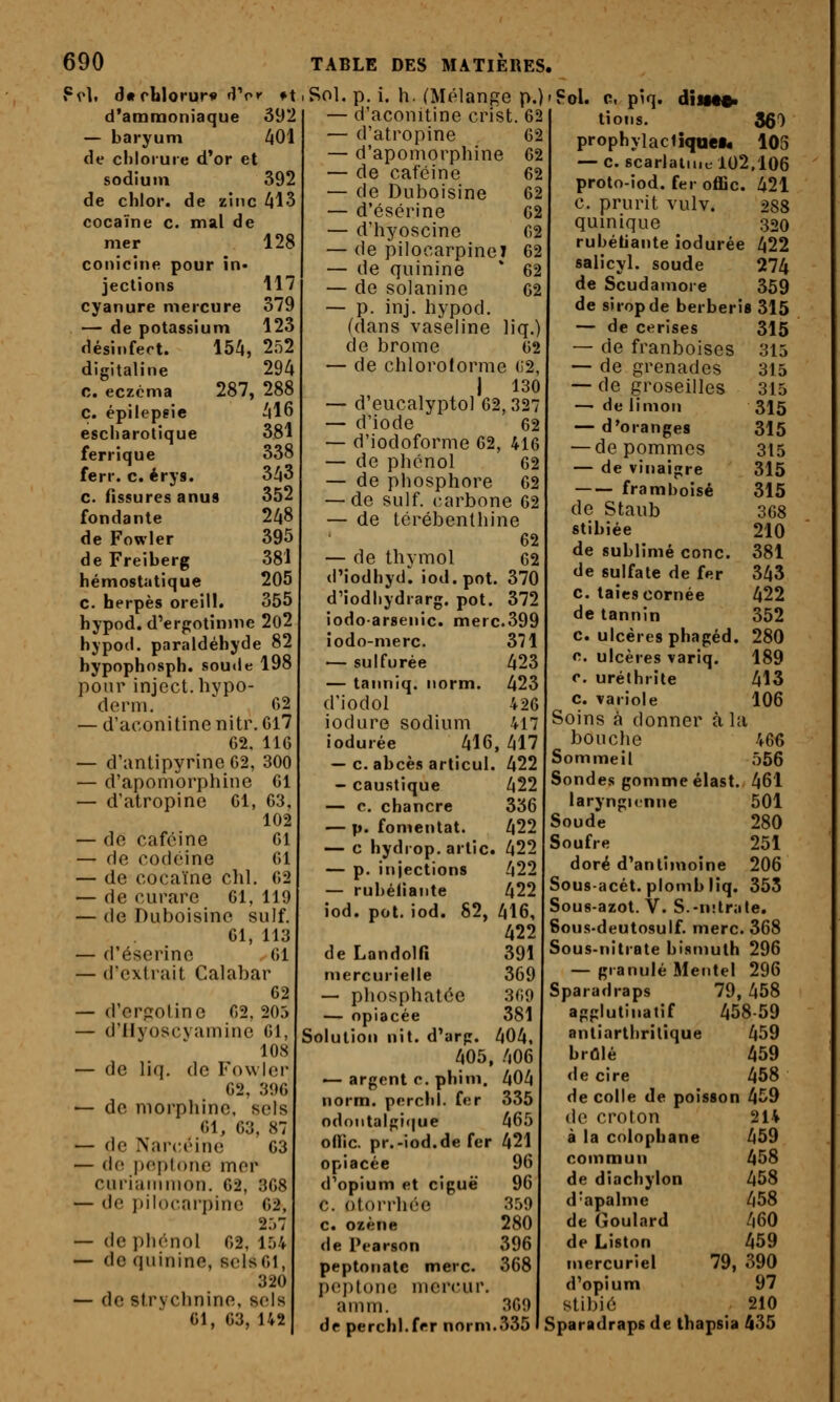 ^v\, d« rblorurv f^Vr ft d'ammoniaque 392 — baryum 401 de cliloiuie d'or et sodium 392 de chlor. de zitic AÏS cocaïne c. mal de mer 128 conicine pour in< jeclions 117 cyanure mercure 379 — de potassium 123 désinfect. 15A, 252 digitaline 294 C. eczéma 287, 288 c. épilepgie '|16 escliarotique 381 ferrique 338 ferr. c. érys. 343 c. fissures anus 352 fondante 248 de Fowler 395 de Freiberg 381 hémostatique 205 c. herpès oreill. 355 hypod. d'ergotinine 2o2 hypod. paraldéhyde 82 hypophosph. sou<le 198 pour injcct.livpo- derm. ' 02 — d'aconitine nitr. Gl7 G2, 116 — d'antipyrine G2, 300 — d'apomorphine Cl — d'atropine Gl, G3, 102 — de caféine Gl — de codéine Gl — de cocaïne chl. G2 — de curare 61, 119 — de Duboisine suif. 61, 113 — d'éserine 61 — d'extrait Calabar 62 — d'crpoline 62, 205 — d'IIyoscvaminc 61, 108 — de liq. de Fowler 62, 396 — de morphine, sels 61, 63, 87 — de Narcéine 63 — do peptone mer curiamnion. 62, 368 — de pilocarpine 62, 2r)7 — de phénol 62, 154 — de quinine, scls61, 320 — de strychnine, sols Gl, 63, 142 *t,Sol. p. i. h. (Mélange p.)'Fol. c, piq. diiM*. d'aconitine crist. 62 — d'atropine 62 — d'apomorphine 62 — de caféine 62 — de Duboisine 62 — d'ésérine 62 — d'hyoscine 62 — de pilocarpine! 62 — de quinine * 62 — de solanine 62 — p. inj. hypod. (dans vaseline liq.) de brome 62 — de chlorolorme 62, 1 130 — d'eucalyptol 62,327 — d'iode 62 — d'iodoforme 62, 416 — de phénol 62 — de phosphore 62 — de suif, carbone 62 — de térébenthine 62 — de thymol 62 d'iodhyd. iod.pot. 370 d'iodliydrarg. pot. 372 iodoarsenic. merc.399 iodo-merc. 371 — sulfurée 423 — taimiq. norm. 423 d'iodol 426 iodure sodium 417 iodurée 416, 417 — c. abcès articul. 422 - caustique — c. chancre — p. fomentât. — c hydiop. artic — p. injections — rubéliante iod. pot. iod 422 336 422 422 422 422 82, 416, 422 391 369 369 381 404, de Londolfî mercurielle — phosphatée — opiacée Solution nit. d'arp 405, 406 — argent c. phini. 404 norm. pnrchl. for 335 odoiitalgi(|ue 465 ofiic. pr.-iod.defer 421 opiacée 96 d'opium et ciguë 96 C. otorrhée 3.'j9 c. ozène de Pearson peptonate merc. peptone mer('ui amm. 280 396 368 369 de perchl.fer norm.335 tions. 56^) prophylaclîquefc 105 — c. scarlalii.c-102.106 proto-iod. fer oflic. 421 c. prurit vulv. 288 qumique 320 rubétiante iodurée 422 salicyl. soude 274 de Scudainore 359 de sirop de berberis 315 — de cerises 315 — de franboiscs 315 — de grenades 315 — de groseilles 315 — de limon 315 — d'oranges 315 — de pommes 315 — de vinaigre 315 framboise 315 de Staub 368 stibiée 210 de sublimé conc. 381 de sulfate de fer 343 c. laies cornée 422 de tannin 352 c. ulcères phagéd. 280 e. ulcères variq. 189 c. urélhrite 413 c. variole 106 Soins à donner à la bouche 466 Sommeil 556 Sondes gomme élast. 461 laryngwnne 501 Soude 280 Soufre 251 doré d'antimoine 206 Sous-acét. plomb liq. 353 Sous-azot. V. S.-nitrate. Sous-deutosulf. merc. 368 Sous-nitrate bismuth 296 — granulé Mentel 296 Sparadraps 79, 458 agglutinatif 458-59 antiartliritique 459 brûlé 459 de cire 458 de colle de poisson 459 de croton à la colophane commun de diachylon d'apalme de Goulard de Liston mercuriel d'opium stibié 214 459 458 458 458 460 459 79, 390 97 210 Sparadraps de thapsia 435