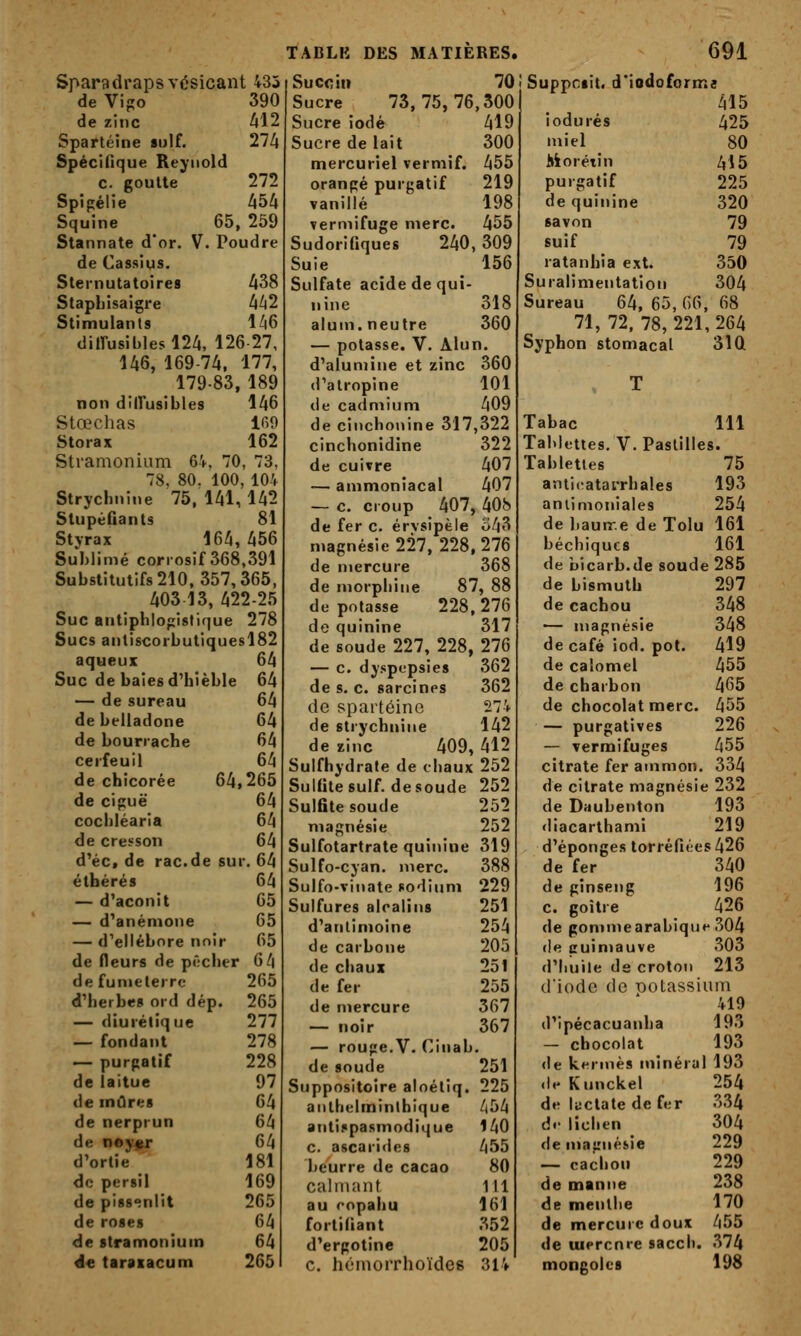 Sparadraps vésicant 435 de Vipo 390 de zinc 412 Spartéine suif. 27A Spécifique Reyiiold c. goutte 272 Spipélie 45/4 Squine 65, 259 Stannate dor. V. Poudre de Cassius. Sternutatoires 438 StapLîsaigre 442 Stimulants 146 diirusiblesl24, 126-27, 146, 169-74, 177, 179-83, 189 non diirusibles 146 Stœchas U9 Storax 162 Stramonium 6V, 70, 73, 78, 80. 100, lOV Strychnine 75, 141, 142 Slupéûants 81 Styrax 164,456 Sublimé corrosif 368,391 Substitutifs 210, 357,365, 403 13, 422-25 Suc antiphlopistique 278 Sucs anliscorbutiquesl82 aqueux 64 Suc de baies d'hièble 64 — de sureau 64 de belladone 64 de bourrache 64 cerfeuil 64 de chicorée 64,265 de ciguë 64 cocbléaria 64 de cresson 64 d'éc, de rac.de sur. 64 éthérés 64 — d'aconit 65 — d'anémone 65 — d'ellébore noir 65 de fleurs de pêcher 64 defunielerrc 265 d'herbes ord dép. 265 — diurétique 277 — fondant 278 — purgatif 228 de laitue 97 de mûres 64 de nerprun 64 de ney#r 64 d'ortie 181 de persil 169 de pissenlit 265 de roses 64 de stramonium 64 4« taraiacum 265 TABLK DES MATIERES. rSucoiii 70 Sucre 73,75,76,500 Sucre iodé 419 Sucre de lait 300 mercuriel vermif. 455 oranpé purgatif 219 vanillé 198 vermifuge merc. 455 Sudorifiques 240,309 Suie 156 Sulfate acide de qui- nine 318 alum. neutre 360 — potasse. V. Alun, d'alumine et zinc 360 d'atropine 101 de cadmium 409 de cinchonine 317,322 cinchonidine 322 de cuivre 407 — ammoniacal 407 — c. croup 407, 40b de fer c. érvsipèle o43 magnésie 227, 228, 276 de mercure 368 de morphine 87, 88 de potasse 228, 276 de quinine 317 de soude 227, 228, 276 — c. dyspepsies 362 de s. c. sarcinps 362 de spartéine 274 de strychnine 142 de zinc 409, 412 Sulfhydrate de chaux 252 Sulfite suif, de soude 252 Suiete soude 252 magnésie 252 Sulfotartrate quinine 319 Sulfo-cyan. merc. 388 Sulfo-vinate sodium 229 Sulfures alcalins 251 d'antimoine 254 de carbone 205 de cliaux 251 de fer 255 de mercure 367 — noir 367 — rouge.V. Cinab. de soude 251 Suppositoire alnéliq. 225 anlhelminthique 454 antispasmodique 140 c. ascarides 455 beurre de cacao 80 calmant 111 au ropahu 161 fortifiant 352 d'ergotine 205 C. héinorrhoïdes 31V 691 Suppctit. d'iodoforme 415 iodurés 425 miel 80 Morétin /,15 purgatif 225 de quinine 320 savon 79 suif 79 ratanhia ext. 350 Suralimentation 304 Sureau 64, 65, 66, 68 71, 72, 78, 221, 264 Syphon stomacal 310 Tabac 111 Tablettes. V. Pastilles. Tablettes 75 aniieatarrhales 193 antimoniales 254 de baurr.e de Tolu 161 béchiqucs 161 de bicarb.de soude 285 de bismuth 297 de cachou 348 — magnésie 348 de café iod. pot. 419 de calomel 455 de charbon 465 de chocolat merc. 455 — purgatives 226 — vermifuges 455 citrate fer ammon. 334 de citrate magnésie 232 de Daubenton 193 diacarthami 219 d'épongés torréfiées 426 de fer 340 de ginseng 196 c. goitre 426 de gomme arabique 304 (le guimauve 303 d'huile de croton 213 d'iode de Dotassium 419 d'ipécacuanha 193 — chocolat 193 (le kermès minéral 193 «le Kunckel 254 de luctate de fer 334 de lichen 304 de magnéiiie 229 — cachou 229 de manne 238 de menthe 170 de mercure doux 455 de uiercnre sacch. 374 mongoles 198