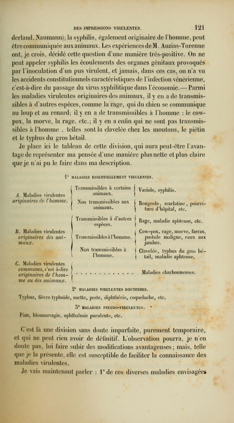 derland, Naiimann); la syphilis, également originaire de l'homme, peut être communiquée aux animaux. Les expériences de M. Auzias-ïurenne ont, je crois, décidé cette question d'une manière très-positive. On ne peut appeler syphilis les écoulements des organes génitaux provoqués par l'inoculation d'un pus virulent, et jamais, dans ces cas, on n'a vu les accidents constitutionnels caractéristiques de l'infection vénérienne, c'est-à-dire du passage du virus sypliiHtique dans l'économie.— Parmi les maladies virulentes originaires des animaux, il y en a de transmis- sibles à d'autres espèces, comme la rage, qui du chien se communique au loup et au renard; il y en a de transmissibles à l'homme : le cow- pox, la morve, la rage, etc.; il y en a entin qui ne sont pas transmis- sibles à l'homme . telles sont la clavelée chez les moutons, le piétin et le typhus du gros bétail. Je place ici le tableau de cette division, qui aura peut-être l'avan- tage de représenter ma pensée d'une manière plus nette et plus claire que je n'ai pu le faire dans ma description. 1 MALADIES ESSEiNTlELLEMENT VIRULENTES. Tiaiisraissibles à certains ( y^^j^i^^ syphilis. A. Maladies virulentes oripinaires de l'homme. animaux. Non transmissibles aux j Rougeole, scarlatine, pourri- ammaux. | t^^g dliôpital, etc. Transmissibles à d'autres j r ^^^^^.^^^-^ aphteuse, etc. espèces. ( ^ B. Maladies virulentes originaires des ani- maux. C. Maladies virulentes communes, c'est à-dire originaires de Vhom- me ou des animaux. Transmissibles à Thomme. Non transmissibles à rhomme. Cow-pox, rage, morve, farcin, pustule maligne, eaux aux jambes. Clavelée, typhus du gros bé- tail, maladie aphteuse. Maladies charbonneuses. 2° MALADIES VIRULENTES DOUTEUSES. Typhus, fièvre typhoïde, suette, peste, diphthérie, coqueluche, etc. 3® MALADIES PSEUDO-VIRULEM'ES. * Pian, blennorragie, ophthalmie purulente, etc. C'est là une division sans doute imparfaite, purement temporaire, et qui ne peut rien avoir de définitif. L'observation pourra, je n'en doute pas, lui faire subir des modifications avantageuses; mais, telle que je la présente, elle est susceptible de faciliter la connaissance des maladies virulentes. Je vais maintenant parler : T de ces diverses maladies envisagées