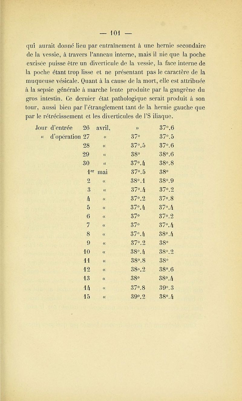 qui aurait donné lieu par entraînement à une hernie secondaire de la vessie, à travers l'anneau interne, mais il nie que la poche excisée puisse être un diverticule de la vessie, la face interne de la poche étant trop lisse et ne présentant pas le caractère de la muqueuse vésicale. Quant à la cause de la mort, elle est attribuée à la sepsie générale à marche lente produite par la gangrène du gros intestin. Ce dernier état pathologique serait produit à son tour, aussi bien par l'étranglement tant de la hernie gauche que par le rétrécissement et les diverticules de l'S iliaque. Jour d'entrée 26 avri « d'opération 27 « 28 « 29 (( 30 « /[er maî 2 « 8 « h (( 5 « 6 « 7 « 8 « 9 « 10 (( 11 « 12 (( 13 « 14 (( 15 « )) 37°.6 37° 37°.5 37°.5 37°.6 38° 38°.6 37°./i 38°.8 37°.5 38° 38M 38°.9 37°.Zi 37°.2 370.2 37°.8 37°./i 37°.4 37° 37°.2 37° 37°. 4 37°.4 38°./i 37°.2 38° 38°./i 38°.2 38°.8 38° 380.2 38°.6 38° 38°./i 37°.8 39°.3 39°.2 38°.Zi