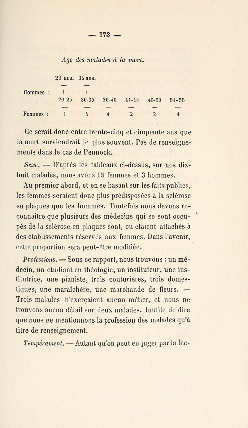 Age des malades à la mort. 22 ans. 34 ans. Hommes : 4 1 20-23 30-35 36-40 41-45 46-50 54-55 Femmes '1 4 4 2 2 1 Ce serait donc entre trente-cinq et cinquante ans que la mort surviendrait le plus souvent. Pas de renseigne- ments dans le cas de Pennock. Sexe. — D'après les tableaux ci-dessus, sur nos dix- huit malades, nous avons 15 femmes et 3 hommes. Au premier abord, et en se basant sur les faits publiés, les femmes seraient donc plus prédisposées à la sclérose en plaques que les hommes. Toutefois nous devons re- connaître que plusieurs des médecins qui se sont occu- pés de la sclérose en plaques sont, ou étaient attachés à des établissements réservés aux femmes. Dans l'avenir, cette proportion sera peut-être modifiée. Professions. —» Sous ce rapport, nous trouvons : un mé- decin, un étudiant en théologie, un instituteur, une ins- titutrice, une pianiste, trois couturières, trois domes- tiques, une maraîchère, une marchande de fleurs. — Trois malades n'exerçaient aucun métier, et nous ne trouvons aucun détail sur deux malades. Inutile de dire que nous ne mentionnons la profession des malades qu'à titre de renseignement. Tempérament. — Autant qu'on peut en juger par la îee-