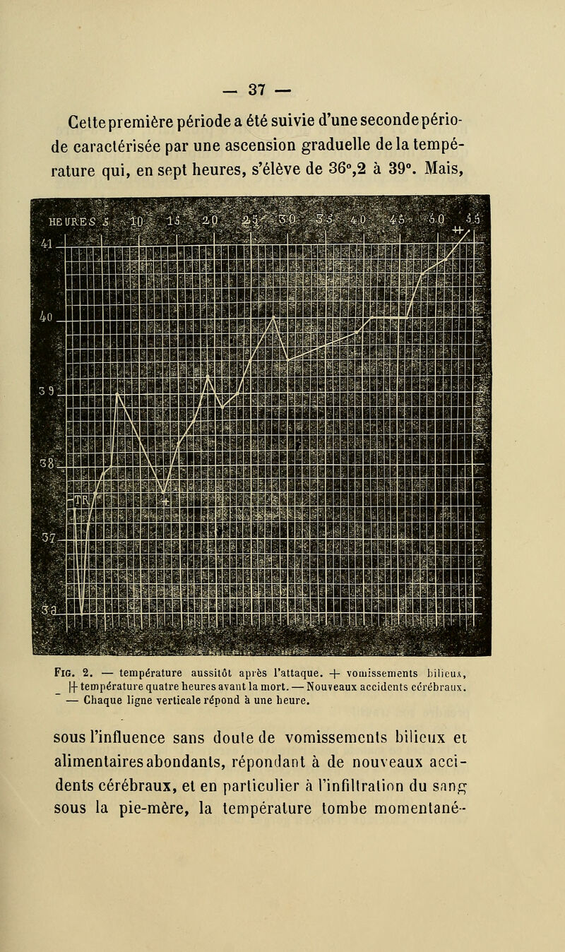 Cette première période a été suivie d'une seconde pério- de caractérisée par une ascension graduelle delà tempé- rature qui, en sept heures, s'élève de 36°,2 à 39°. Mais, Fig. 2. — température aussitôt après l'attaque. + vomissements bilieux, |-|- température quatre heures avant la mort. — Nouveaux accidents cérébraux. — Chaque ligne verticale répond à une heure. sous l'influence sans doute de vomissements bilieux et alimentaires abondants, répondant à de nouveaux acci- dents cérébraux, et en particulier à l'infiltration du sang sous la pie-mère, la température tombe momentané-