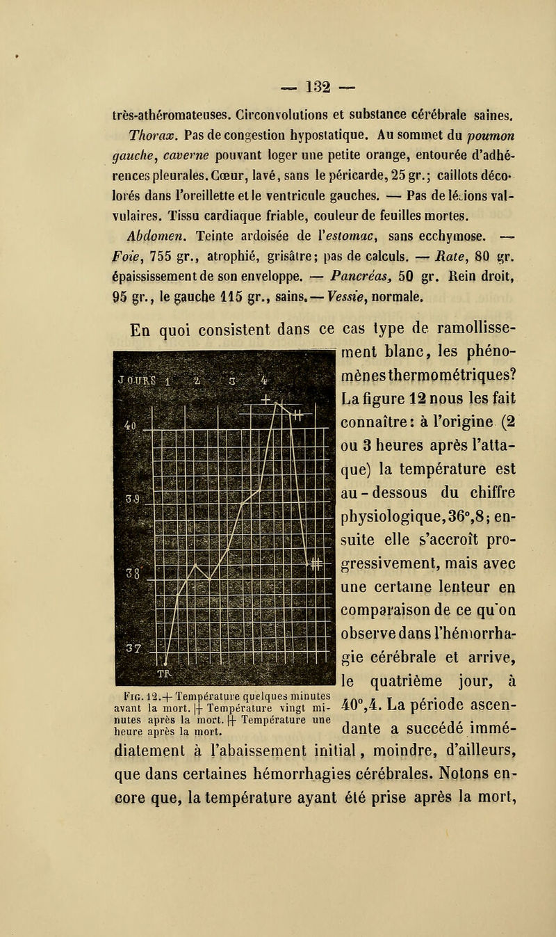 très-athéromateuses. Circonvolutions et substance cérébrale saines. Thorax. Pas de congestion hypostatique. Au sommet du poumon gauche, caverne pouvant loger une petite orange, entourée d'adhé- rences pleurales. Cœur, lavé, sans le péricarde, 25 gr.; caillots déco- lorés dans l'oreillette et le ventricule gauches. — Pas de lésions val- vulaires. Tissu cardiaque friable, couleur de feuilles mortes. Abdomen. Teinte ardoisée de l'estomac, sans ecchymose. — Foie, 755 gr., atrophié, grisâtre; pas de calculs. — Rate, 80 gr. épaississement de son enveloppe. — Pancréas, 50 gr. Rein droit, 95 gr., le gauche 115 gr., sains.— Vessie, normale. En quoi consistent dans ce cas type de ramollisse- ment blanc, les phéno- mènes thermométriques? La figure 12 nous les fait connaître: à l'origine (2 ou 3 heures après l'atta- que) la température est au-dessous du chiffre physiologique, 36°,8; en- suite elle s'accroît pro- gressivement, mais avec une certaine lenteur en comparaison de ce qu'on observe dans l'hémorrha- gie cérébrale et arrive, le quatrième jour, à 40°,4. La période ascen- nutes après la mort. 14- Température une , , . , . , heure après la mort. dante a succède immé- diatement à l'abaissement initial, moindre, d'ailleurs, que dans certaines hémorrhagies cérébrales. Notons en- core que, la température ayant été prise après la mort, Fig. 12.+ Température quelques minutes avant la mort. |-j- Température \ingt mi-