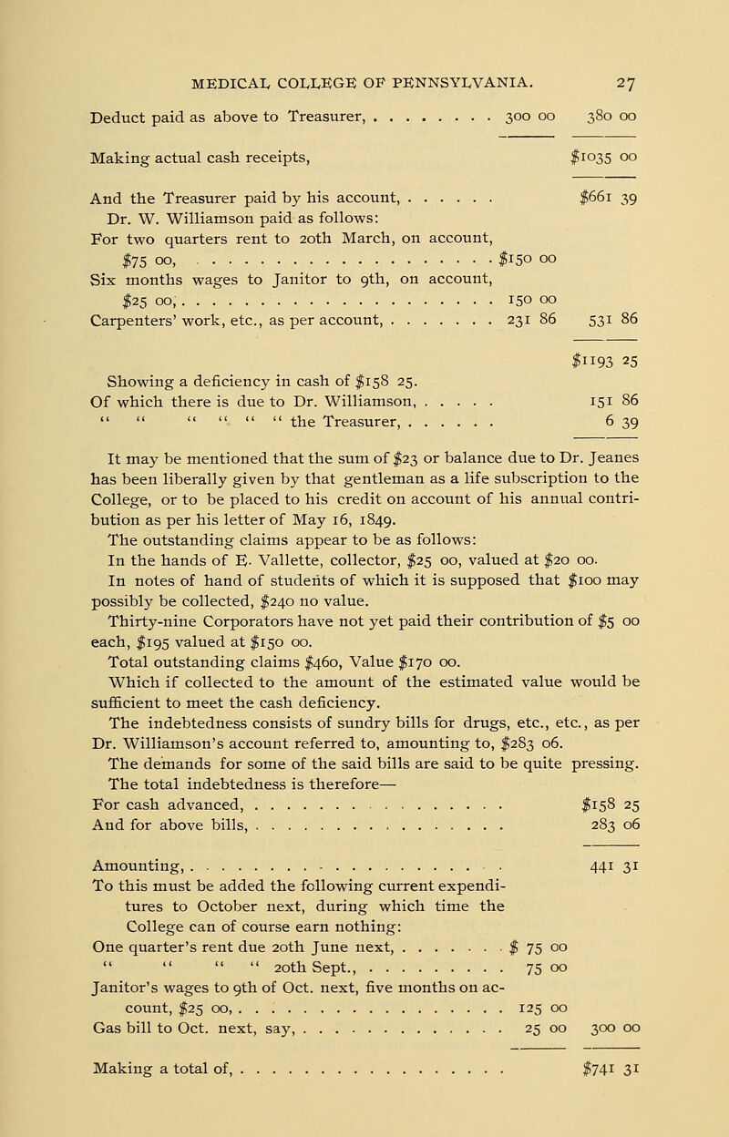 Deduct paid as above to Treasurer, 300 00 380 00 Making actual cash receipts, $1035 00 And the Treasurer paid by his account, $661 39 Dr. W. Williamson paid as follows: For two quarters rent to 20th March, on account, |75 00, I150 00 Six months wages to Janitor to 9th, on account, $25 00, 150 00 Carpenters' work, etc., as per account 231 86 531 86 I1193 25 Showing a deficiency in cash of I158 25. Of which there is due to Dr. Williamson, 151 86       the Treasurer, 6 39 It may be mentioned that the sum of $23 or balance due to Dr. Jeanes has been liberally given by that gentleman as a life subscription to the College, or to be placed to his credit on accotmt of his annual contri- bution as per his letter of May 16, 1849. The outstanding claims appear to be as follows: In the hands of E- Vallette, collector, $25 00, valued at $20 00. In notes of hand of students of which it is supposed that $100 may possibly be collected, $240 no value. Thirty-nine Corporators have not yet paid their contribution of $5 oo each, f 195 valued at $150 00. Total outstanding claims I460, Value fiyo 00. Which if collected to the amount of the estimated value would be sufficient to meet the cash deficiency. The indebtedness consists of sundry bills for drugs, etc., etc., as per Dr. Williamson's account referred to, amounting to, $283 06. The demands for some of the said bills are said to be quite pressing. The total indebtedness is therefore— For cash advanced, $158 25 And for above bills, 283 06 Amounting, 441 31 To this must be added the following current expendi- tures to October next, during which time the College can of course earn nothing: One quarter's rent due 20th June next, $ 75 00     2oth Sept., 75 00 Janitor's wages to 9th of Oct. next, five months on ac- count, I25 00, 125 00 Gas bill to Oct. next, say, 25 00 300 00 Making a total of, ^741 31