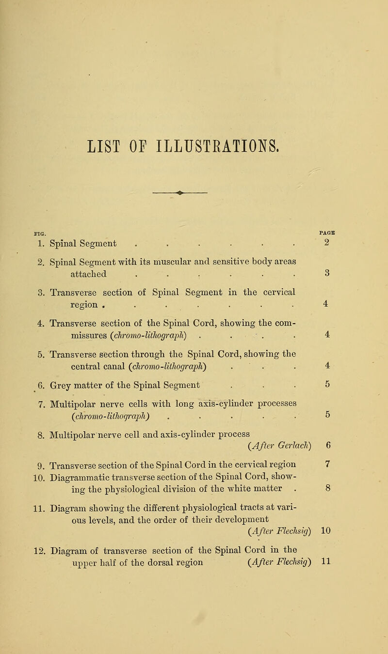 LIST OP ILLUSTRATIONS. figs, page 1. Spinal Segment ...... 2 2. Spinal Segment with its muscular and sensitive body areas attached ...... 3 3. Transverse section of Spinal Segment in the cervical region ....... 4 4. Transverse section of the Spinal Cord, showing the com- missures (chromo-lithograph) . . - . 4 5. Transverse section through the Spinal Cord, showing the central canal (chromo-lithograph) ... 4 6. Grey matter of the Spinal Segment ... 5 7. Multipolar nerve cells with long axis-cylinder processes (chromo-lithograph) ..... 5 8. Multipolar nerve cell and axis-cylinder process (After Gerlach) 6 9. Transverse section of the Spinal Cord in the cervical region 7 10. Diagrammatic transverse section of the Spinal Cord, show- ing the physiological division of the white matter . 8 11. Diagram showing the different physiological tracts at vari- ous levels, and the order of their development (After Flechsig) 10 12. Diagram of transverse section of the Spinal Cord in the upper half of the dorsal region (After Fleclisig) 11