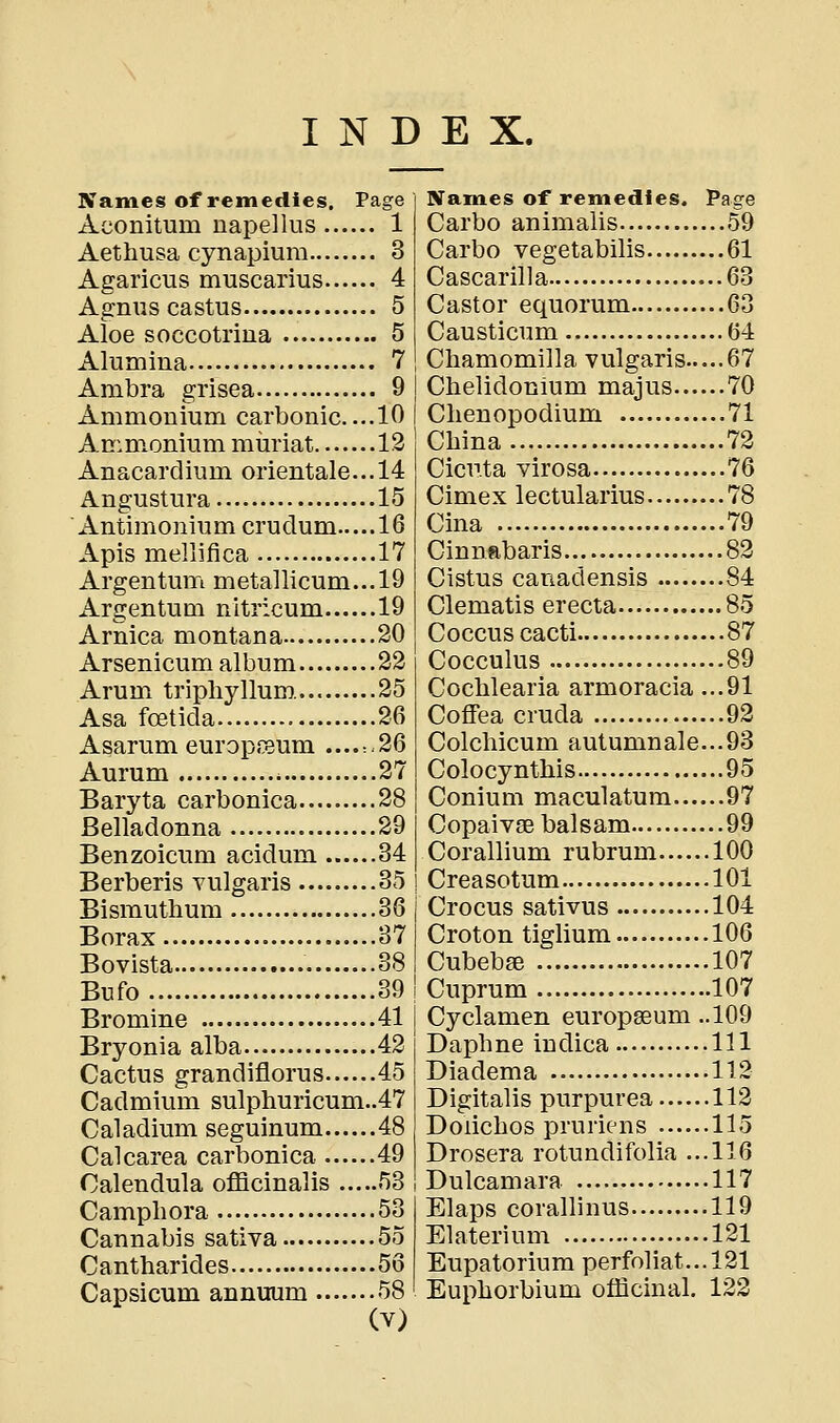 INDEX. Names of remedies. Page Aconitum napellus 1 Aethusa cynapium 3 Agaricus muscarius 4 Agnus castus 5 Aloe soccotrina 5 Alumina 7 Ambra grisea 9 Ammonium carbonic. ...10 Ammonium miiriat 12 Anacarclium orientale...l4 Angustura 15 Antimonium cruclum 16 Apis mellifica 17 Argentuni meta]licum...l9 Argentum nitricum 19 Arnica montana 20 Arsenicum album 22 Arum triphyllum. 25 Asa foetida 26 Asarum europraum ....:-26 Aurum * 27 Baryta carbonica 28 Belladonna 29 Benzoicum acidum 34 Berberis vulgaris 35 Bismuthum 36 Borax 37 Bovista 38 Bufo 39 Bromine 41 Bryonia alba 42 Cactus grandiflorus 45 Cadmium sulphuricum..47 Caladium seguinum 48 Calcarea carbonica 49 Calendula officinalis 53 Camphora 53 Cannabis sativa 55 Cantharides 56 Capsicum annuum 58 ' Xames of remedies. Page Carbo animalis 59 Carbo vegetabilis 61 Cascarilla 63 Castor equorum 63 Causticum 64 Chamomilla vulgaris 67 Chelidonlum majus 70 Clienopodium 71 China 72 Cicnta virosa 76 Cimex lectularius 78 Cina 79 Cinnabaris 82 Cistus canadensis 84 Clematis erecta 85 Coccus cacti 87 Cocculus 89 Cochlearia armoracia ...91 Coffea cruda 92 Colchicum autumnale...93 Colocynthis 95 Conium maculatum 97 Copaivae balsam 99 Corallium rubrum 100 Creasotum 101 Crocus sativus 104 Croton tiglium 106 CubebsB 107 Cuprum 107 Cyclamen europseum ..109 Daphne indica Ill Diadema 112 Digitalis purpurea 112 Doiichos pruriens 115 Drosera rotundifolia ...116 Dulcamara 117 Elaps corallinus 119 Elaterium 121 Eupatorium perfoliat...l21 Euphorbium officinal. 122