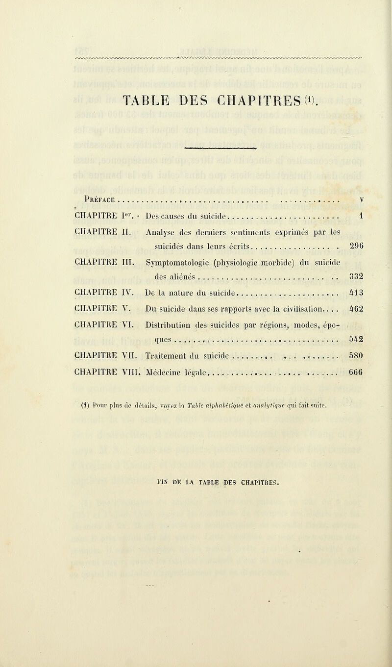 TABLE DES CHAPITRES W. Préface v CHAPITRE P>-. . Des causes du suicide 1 CHAPITRE II. Analyse des derniers sentiments exprimés par les suicidés dans leurs écrits 296 CHAPITRE III. Symptomatologie (physiologie moi'bide) du suicide des aliénés 332 CHAPITRE IV. De la nature du suicide 413 CHAPITRE V. Du suicide dans ses rapports avec la civilisation.... 462 CHAPITRE VI. Distribution des suicides par régions^ modes, épo- ques , 542 CHAPITRE VII. Traitement du suicide 580 CHAPITRE VIII. Médecine légale 666 (1) Pom- plus (le détails, V03ez lu Tahle alphahèliqua et cmnlytlqve qui fait siiitp. FIN DE LA TABLE DES CHAPITRES.