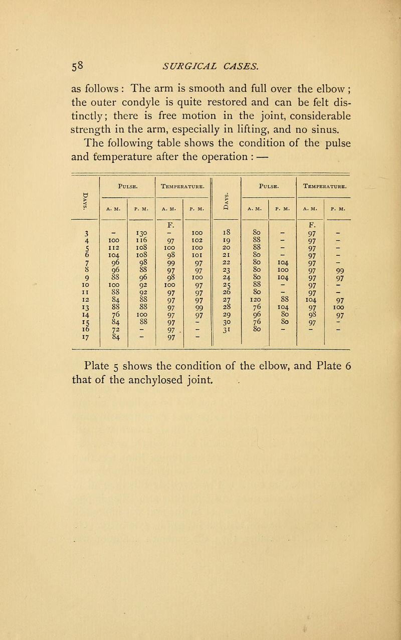 as follows : The arm is smooth and full over the elbow ; the outer condyle is quite restored and can be felt dis- tinctly; there is free motion in the joint, considerable strength in the arm, especially in lifting, and no sinus. The following table shows the condition of the pulse and temperature after the operation : — Pulse. Temperature. Pulse. Temperature. b > < % A. M. p. M. A. M. p. M. 0 A. M. p. M. A. M. p. M. F. F. 3 - 130 - 100 18 80 - 97 - 4 lOO 116 97 102 19 88 - 97 - 5 112 108 100 100 20 88 - 97 - 6 104 108 98 lOI 21 80 - 97 - 7 96 9« 99 97 22 80 104 97 - 8 96 88 97 97 23 80 100 97 99 9 88 96 98 100 24 80 104 97 97 lO lOO 92 100 97 25 88 - 97 II 88 92 97 97 26 80 - 97 - 12 84 88 97 97 27 120 88 104 97 13 88 88 97 99 28 76 104 97 100 14 76 100 97 97 29 96 80 98 97 15 84 88 97 30 76 80 97 i6 72 - 97 . - 31 80 - - - 17 84 ' 97  Plate 5 shows the condition of the elbow, and Plate 6 that of the anchylosed joint.