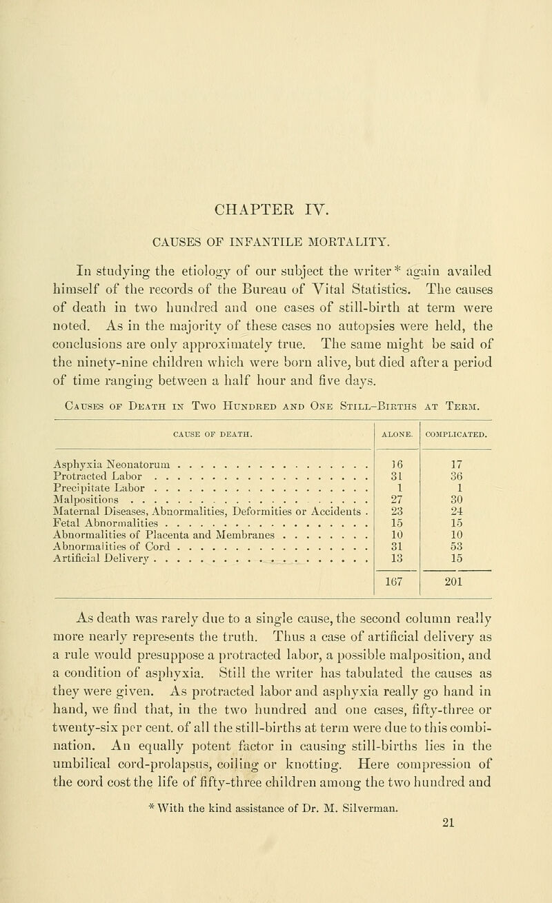 CAUSES OF INFANTILE MORTALITY. In studying the etiology of our subject the writer* again availed himself of the records of the Bureau of Vital Statistics. The causes of death in two hundred and one cases of still-birth at term were noted. As in the majority of these cases no autopsies were held, the conclusions are only approximately true. The same might be said of the ninety-nine children which were born alive, but died after a period of time ranging between a half hour and five days. Cattses of Death in Two Hundred and One Still-Births at Teem. CAUSE OP DEATH. Asphyxia Neonatorum Protracted Labor Precipitate Labor , Malpositions Maternal Diseases, Abnormalities, Deformities or Accidents Fetal Abnormalities Abnormalities of Placenta and Membranes Abnormalities of Cord Artificial Delivery ALONE. COMPLICATED. 167 16 17 31 36 1 1 27 30 23 24 15 15 10 10 31 53 13 15 201 As death was rarely due to a single cause, the second column really more nearly represents the truth. Thus a case of artificial delivery as a rule would presuppose a protracted labor, a possible malposition, and a condition of asphyxia. Still the writer has tabulated the causes as they were given. As protracted labor and asphyxia really go hand in hand, we find that, in the two hundred and one cases, fifty-three or twenty-six per cent, of all the still-births at term were due to this combi- nation. An equally potent factor in causing still-births lies in the umbilical cord-prolapsus, coiling or knotting. Here compression of the cord cost the life of fifty-three children among the two hundred and * With the kind assistance of Dr. M. Silverman.