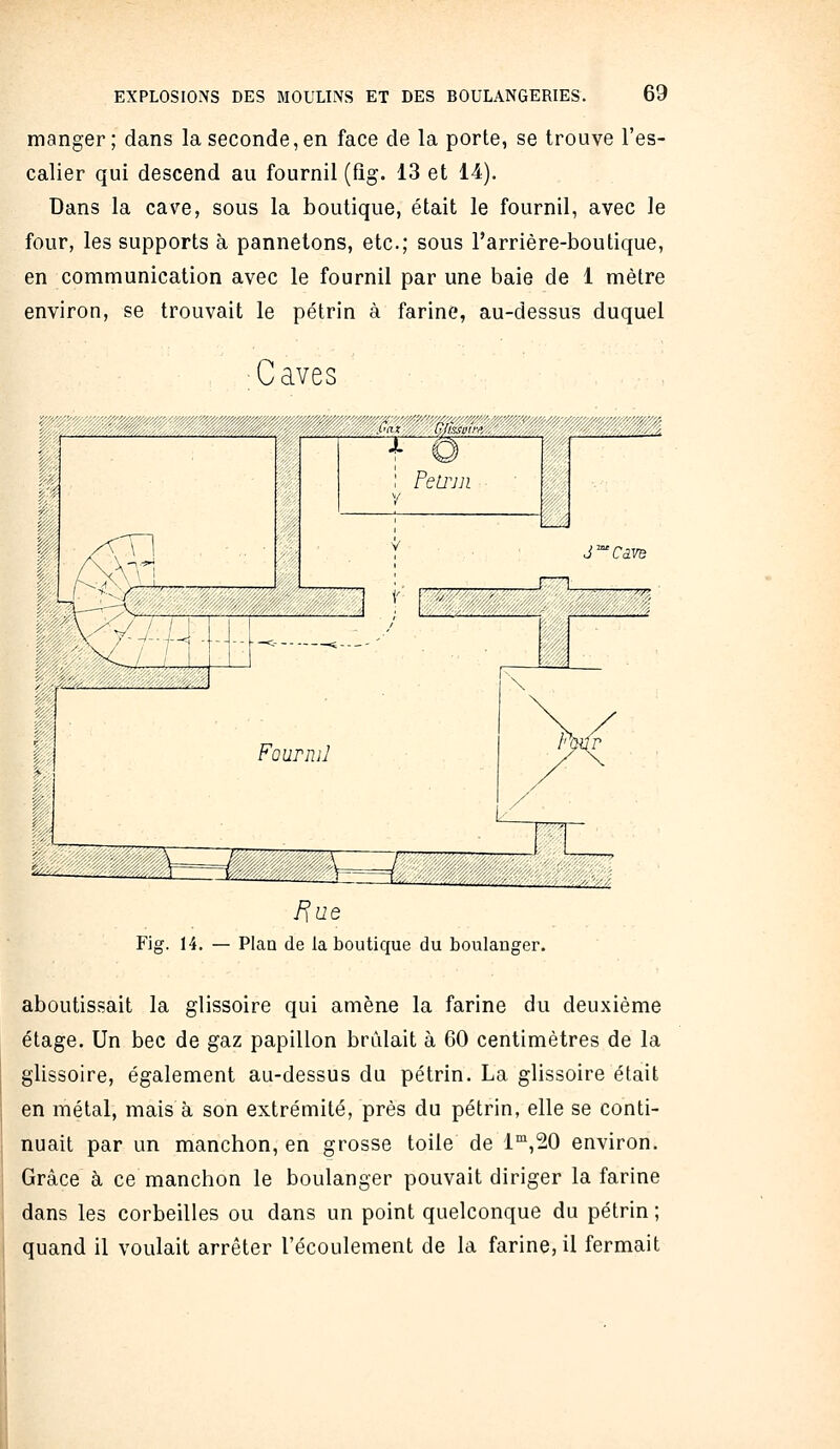 manger; dans la seconde, en face de la porte, se trouve l'es- calier qui descend au fournil (flg. 13 et 14). Dans la cave, sous la boutique, était le fournil, avec le four, les supports à pannetons, etc.; sous l'arrière-boutique, en communication avec le fournil par une baie de 1 mètre environ, se trouvait le pétrin à farine, au-dessus duquel Caves Fig. 14. — Plan de la boutique du boulanger. aboutissait la glissoire qui amène la farine du deuxième étage. Un bec de gaz papillon brûlait à 60 centimètres de la glissoire, également au-dessus du pétrin. La glissoire était en métal, mais à son extrémité, près du pétrin, elle se conti- nuait par un manchon, en grosse toile de 1°',20 environ. Grâce à ce manchon le boulanger pouvait diriger la farine dans les corbeilles ou dans un point quelconque du pétrin ; quand il voulait arrêter l'écoulement de la farine, il fermait