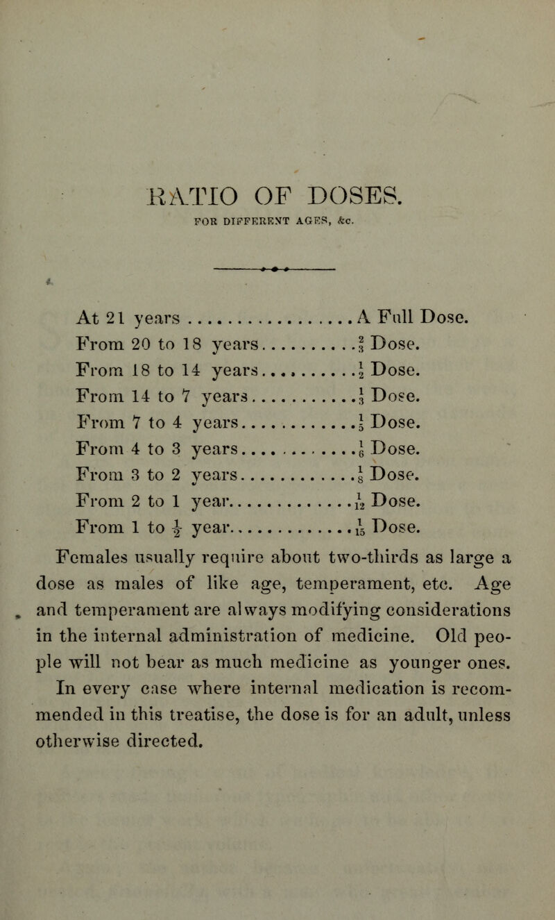 KA.TIO OF DOSES. FOR DIFFERENT AGES, &c. At 21 years A Fall Dose. From 20 to 18 years I Dose. From 18 to 14 years..., \ Dose. From 14 to 7 years \ Dose. From 7 to 4 years 5 Dose. From 4 to 3 years J Dose. From 3 to 2 years J Dose. From 2 to 1 year *? Dose. From 1 to J year xl5 Dose. Females usually require about two-thirds as large a dose as males of like age, temperament, etc. Age and temperament are always modifying considerations in the internal administration of medicine. Old peo- ple will not hear as much medicine as younger ones. In every case where internal medication is recom- mended ill this treatise, the dose is for an adult, unless otherwise directed.