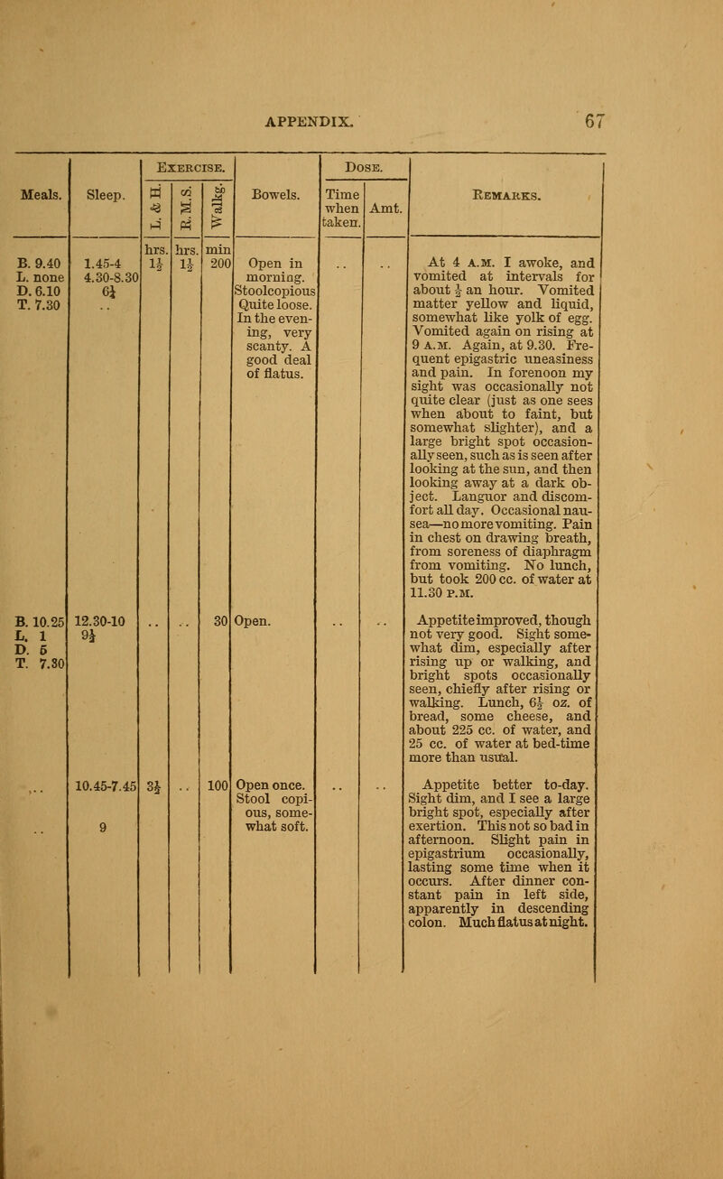 Meals. B. 9.40 L. none D. 6.10 T. 7.30 B. 10.25 L. 1 D. 6 T. 7.30 Sleep. 1.45-4 4.30-8.30 6i 12.30-10 10.45-7.45 Exercise. Bowels. mm 200 Open in morning. Stoolcopious Quite loose. In the even- ing, very- scanty. A good deal of flatus. Dose. Time when taken. 100 Open. Open once. Stool copi- ous, some- what soft. Remarks. At 4 A.M. I awoke, and vomited at intervals for about |- an hour. Vomited matter yellow and liquid, somewhat like yolk of egg. Vomited again on rising at 9 A.M. Again, at 9.30. Fre- quent epigastric uneasiness and pain. In forenoon my sight was occasionally not quite clear (just as one sees when about to faint, but somewhat slighter), and a large bright spot occasion- ally seen, such as is seen after looking at the sun, and then looking away at a dark ob- ject. Languor and discom- fort all day. Occasional nau- sea—no more vomiting. Pain in chest on drawing breath, from soreness of diaphragm from vomiting. No lunch, but took 200 cc. of water at 11.30 P.M. Appetite improved, though not very good. Sight some- what dim, especially after rising up or walking, and bright spots occasionally seen, chiefly after rising or walking. Lunch, 6J oz. of bread, some cheese, and about 225 cc. of water, and 25 cc. of water at bed-time more than usual. Appetite better to-day. Sight dim, and I see a large bright spot, especially after exertion. This not so bad in afternoon. Slight pain in epigastrium occasionally, lasting some time when it occurs. After dinner con- stant paia in left side, apparently in descending colon. Much flatus at night.