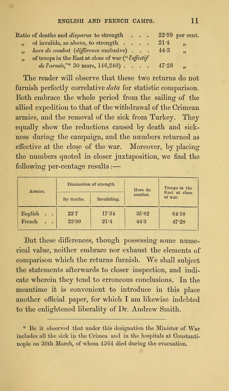 Ratio of deaths and disparus to strength . . . 22-99 percent. „ of invalids, as above, to strength .... 21 4 „ „ hors de combat {difference exclusive) ... 44-3 „ „ of troops in the East at close of war ( Veffectif de Varmee,* 30 mars, 146,240) .... 47-28 „ The reader will observe that these two returns do not furnish perfectly correlative data for statistic comparison. Both embrace the whole period from the sailing of the allied expedition to that of the withdrawal of the Crimean armies, and the removal of the sick from Turkey. They equally show the reductions caused by death and sick- ness during the campaign, and the numbers returned as effective at the close of the war. Moreover, by placing the numbers quoted in closer juxtaposition, we find the following per-centage results :— Armies. Diminution of strength Hors de combat. Troops in the East at close of war. By deaths. Invaliding. English . . French . . 22-7 22-99 17-34 21-4 35-82 44-3 64-18 47-28 But these differences, though possessing some nume- rical value, neither embrace nor exhaust the elements of comparison which the returns furnish. We shall subject the statements afterwards to closer inspection, and indi- cate wherein they tend to erroneous conclusions. In the meantime it is convenient to introduce in this place another official paper, for which I am likewise indebted to the enlightened liberality of Dr. Andrew Smith. * Be it observed that under this designation the Minister of War includes all the sick in the Crimea and in the hospitals at Constanti- nople on 30th March, of whom 4564 died during the evacuation.