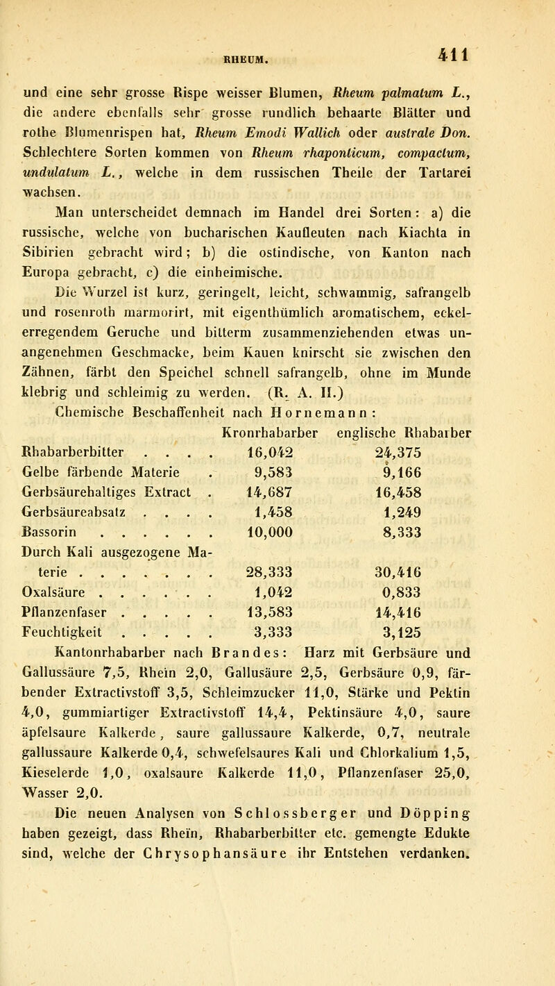 BDEDM. und eine sehr grosse Rispe weisser Blumen, Rheum palmatum L., die andere ebenfalls sehr grosse rundlich behaarte Blätter und rothe Blumenrispen hat, Rheum Emodi Wallich oder auslrale Don. Schlechtere Sorten kommen von Rheum rhaponticum, compaclum, undulatum L., welche in dem russischen Theile der Tartarei wachsen. Man unterscheidet demnach im Handel drei Sorten: a) die russische, welche von bucharischen KauQeuten nach Kiachta in Sibirien gebracht wird; b) die ostindische, von Ranton nach Europa gebracht, c) die einheimische. Die Wurzel ist kurz, geringelt, leicht, schwammig, safrangelb und roscnroth marrnorirt, mit eigenthümlich aromatischem, eckel- erregendem Gerüche und bilterm zusammenziehenden etwas un- angenehmen Geschmacke, beim Kauen knirscht sie zwischen den Zähnen, färbt den Speichel schnell safrangelb, ohne im Munde klebrig und schleimig zu werden. (R. A. II.) Chemische Beschaffenheit nach Hornemann: Kronrhabarber englische Rhabarber Rhabarberbitter .... 16,042 24,375 Gelbe färbende Materie . 9,583 9,166 Gerbsäurehaltiges Extract . 14,687 16,458 Gerbsäureabsatz .... 1,458 1,249 Bassorin 10,000 8,333 Durch Kali ausgezogene Ma- terie 28,333 30,416 Oxalsäure ...... 1,042 0,833 Pflanzenfaser 13,583 14,416 Feuchtigkeit 3,333 3,125 Kantonrhabarber nach Brandes: Harz mit Gerbsäure und Gallussäure 7,5, Rhein 2,0, Gallusäure 2,5, Gerbsäure 0,9, fär- bender Extractivstoff 3,5, Schleimzucker 11,0, Stärke und Pektin 4,0, gummiartiger Extractivstoff 14,4, Pektinsäure 4,0, saure äpfelsaure Kalkerde, saure gallussaure Kalkerde, 0,7, neutrale gallussaure Kalkerde 0,4, schwefelsaures Kali und Chlorkalium 1,5, Kieselerde 1,0, oxalsaure Kalkcrde 11,0, Pflanzenfaser 25,0, Wasser 2,0. Die neuen Analysen von Schlossberger und Döpping haben gezeigt, dass Rhein, Rhabarberbilter etc. gemengte Edukte sind, welche der Chrysophansäure ihr Entstehen verdanken.