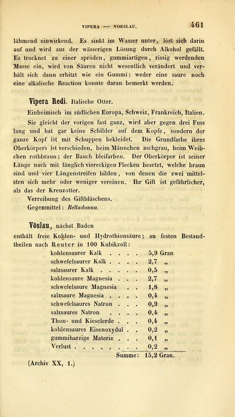 lähmend einwirkend. Es sinkt im Wasser unter, löst sich darin auf und wird aus der wässerigen Lösung durch Alkohol gefällt. Es trocknet zu einer spröden, gummiartigen, rissig werdenden Masse ein, wird von Säuren nicht wesentlich verändert und ver- hält sich dann erhitzt wie ein Gummi; weder eine saure noch eine alkalische Reaction konnte daran bemerkt werden. Vipera Redi. italische Otter. Einheimisch im südlichen Europa, Schweiz, Frankreich, Italien. Sie gleicht der vorigen fast ganz, wird aber gegen drei Fuss lang und hat gar keine Schilder auf dem Kopfe, sondern der ganze Kopf ist mit Schuppen bekleidet. Die Grundfarbe ihres Oberkörpers ist verschieden, beim Männchen aschgrau, beim Weib- chen rothbraun; der Bauch bleifarben. Der Oberkörper ist seiner Länge nach mit länglich viereckigen Flecken besetzt, welche braun sind und vier Längenstreifen bilden, von denen die zwei mittel- sten sich mehr oder weniger vereinen. Ihr Gift ist gefährlicher, als das der Kreuzotter. Verreibung des Giftbläschens. Gegenmittel: Belladonna. 5,9 Gran 2,7 YösIaU, nächst Baden enthält freie Kohlen- und Hydrothionsäure; an festen Bestand- theilen nach Reuter in 100 KubikzoU: kohlensaurer Kalk . . schwefelsaurer Kalk . . salzsaurer Kalk . . . kohlensaure Magnesia . schwefelsaure Magnesia salzsaure Magnesia . . schwefelsaures Natron . salzsaures Natron . . Thon- und Kieselerde . kohlensaures Eisenoxydul gummiharzige Materie . Verlust 0,5 2,7 1,8 0,4 0,9 0,4 0,4 0,2 0,1 0,2 Summe: 15,2 Gran.