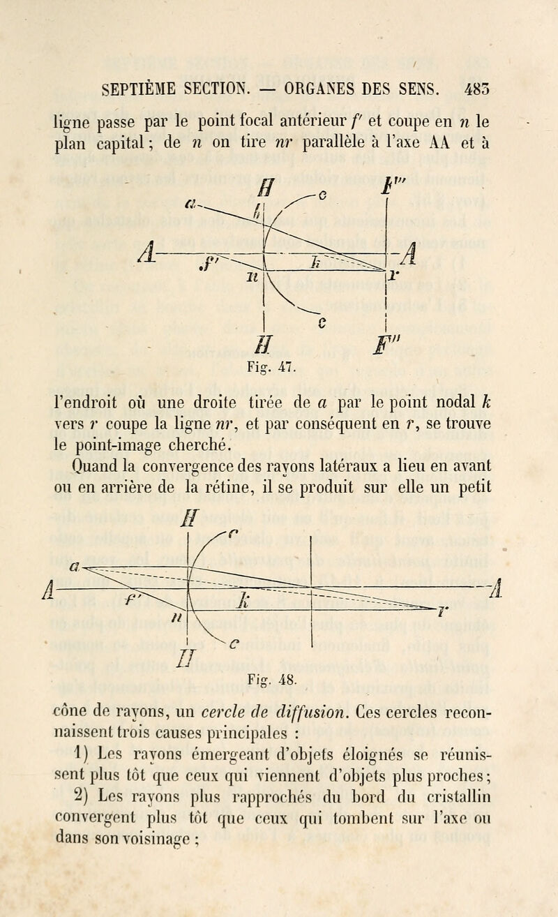 ligne passe par le point focal anterieur f et coupe en n le plan capital; de n on tire nr parallele a l'axe AA et a Fig. 47. l'endroit ou une droite tiree de a par le point nodal k vers r coupe la ligne nr, et par consequent en r, se trouve le point-image cherche. Quand la convergence des rayons lateraux a lieu en avant ou en arriere de la retine, il se produit sur elle un petit cone de rayons, un cercle cle diffusion. Ces cercles recon- naissent trois causes principales : 1) Les rayons emergeant d'objets eloignes se reunis- sent plus tot que ceux qui viennent d'objets plus proches; 2) Les rayons plus rapproches du Lord du cristallin convergent plus tot que ceux qui tombent sur l'axe ou dans son voisinage;