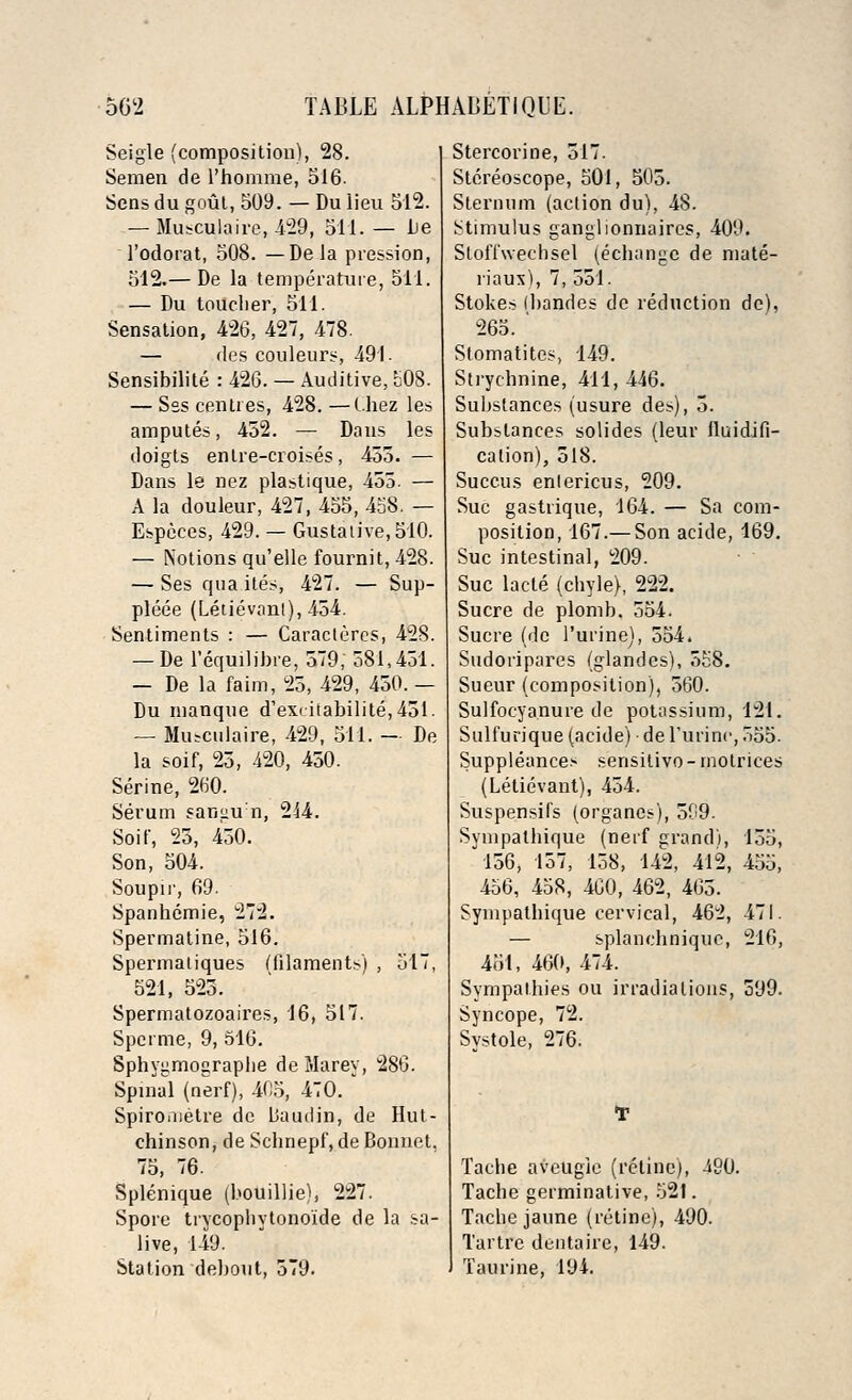 Seigle (composition), 28. Semen de l'homme, 516. Sens du gout, 509. — Du lieu 512. — Musculaire, 429, 511. — be l'odorat, 508. — De la pression, 512.— De la temperature, 511. — Du touclier, 511. Sensation, 426, 427, 478. — des couleurs, 491. Sensibilite : 426. — Auditive, 508. — Sss centres, 428. —Chez les amputes, 452. — Dans les doigts entre-croises, 455. — Dans le nez plastique, 453. — A la douleur, 427, 455, 458. — Especes, 429. — Gusta live, 510. — Notions qu'elle fournit, 428. — Ses qua ites, 427. — Sup- pleee (Letievanl), 434. Sentiments : — Caracteres, 428. — De l'equilibre, 579, 581,451. — De la faim, 25, 429, 450. — Du manque d'ext itabilite,451. — Musculaire, 429, 511. — De la soif, 25, 420, 450. Serine, 260. Serum sangu'n, 2i4. Soif, 23, 450. Son, 504. Soupir, 69. Spanhemie, 272. Spermatine, 516. Spermatiques (filaments.) , 517, 521, 523. Spermatozoaires, 16, 517. Sperme, 9, 516. Sphygmograplie deMarey, 286. Spinal (nerf), 4(!5, 470. Spironietre dc baudin, de Hut- chinson, de Scbnepf, de Bonnet. 75, 76. Splenique (bouillie), 227. Spore trycopbytonoide de la sa- live, 149. Station debout, 579. Stercorine, 517. Stereoscope, 501, 505. Sternum (action du), 48. Stimulus ganglionnaires, 409. Slofl'wechsel (echange de mate- l'iaux), 7, 551. Stokes (bandes de reduction dc), 265. ' Stomatites, 149. Strychnine, 411, 446. Substances (usure des), 5. Substances solides (leur Huidifi- calion), 518. Succus enlericus, 209. Sue gastrique, 164. — Sa com- position, 167.— Son acide, 169. Sue intestinal, 209. Sue lacte (chyle), 222. Sucre de plomb. 354. Sucre (dc l'urine), 554. Sudoripares (glandes), 5E8. Sueur (composition), 560. Sulfocya.nure de potassium, 121. Sulfurique (acide) de Turinc, 355. Suppleances sensitivo - motrices (Letievant), 454. Suspensifs (organes), 5P9. Sympalhique (nerf grand), 155, 156, 157, 138, 142, 412, 455, 456, 458, 400, 462, 465. Sympalhique cervical, 46*2, 471. — splanchniquc, 216, 451, 460, 474. Sympathies ou irradiations, 399. Syncope, 72. Systole, 276. Tache aveugie (relinc), 490. Tache germinative, 521. Tache jaune (retine), 490. Tartre dentaire, 149. Taurine, 194.