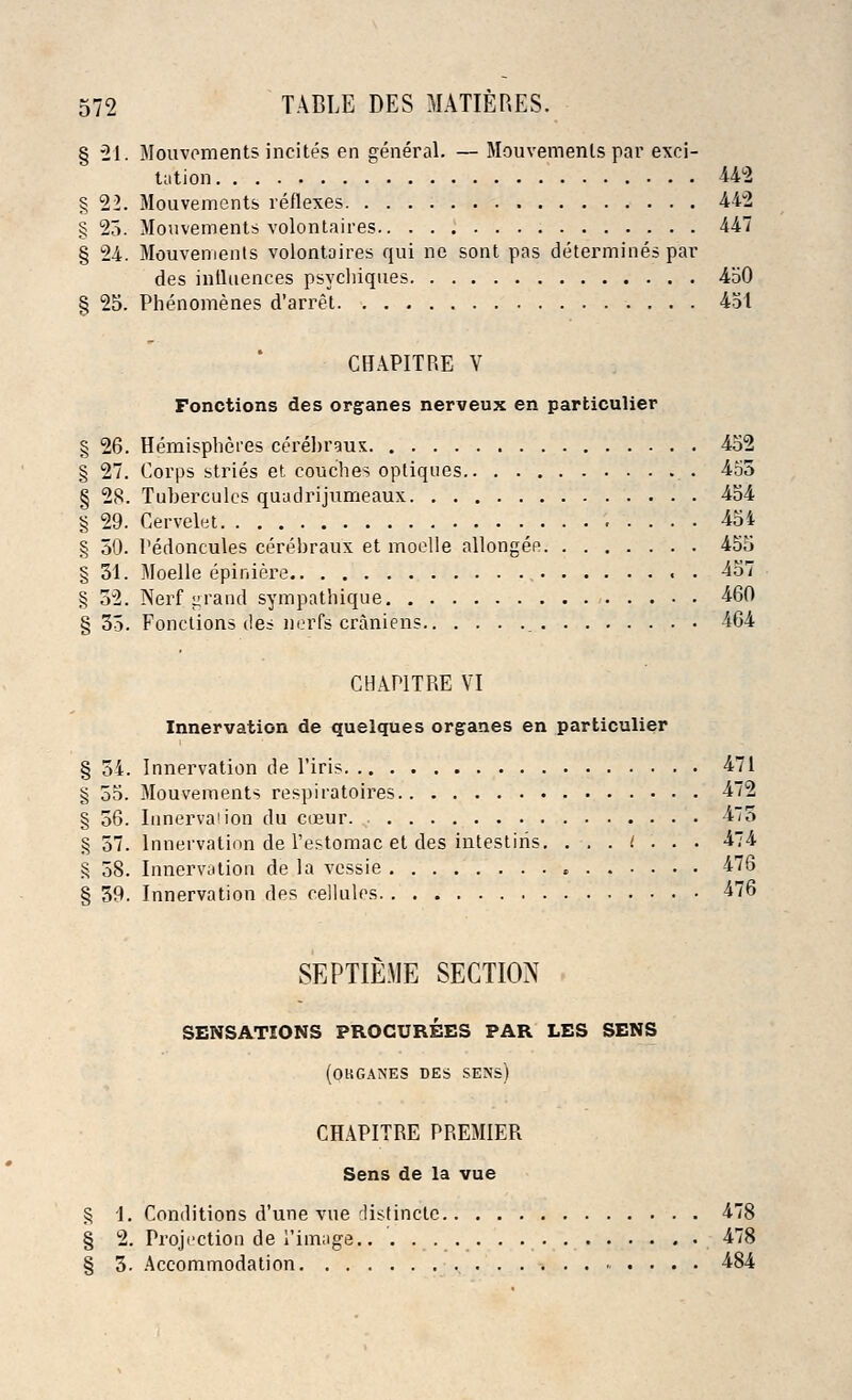 § 21. Mouvements incites en general. — Mouvemenls par exci- tation 442 § 22. Mouvements reflexes 442 § 25. Mouvements volontaires 447 § 24. Mouvements volontaires qui ne sont pas determines par des influences psychiques 450 § 25. Phenomenes d'arret 451 CHAPITRE V Fonctions des organes nerveux en particulier § 26. Hemispheres cerebraux 452 § 27. Corps stries et couches optiques 455 § 28. Tuberculcs quadrijumeaux 454 § 29. Gervelet 454 § 50. Pedoncules cerebraux et moelle allongee 455 § 31. Moelle epiniere 457 § 32. Nerf grand sympathique 460 § 35. Fonctions des nerfs craniens 464 CHAPITRE VI Innervation de quelques organes en particulier § 54. Innervation de l'iris 471 § 55. Mouvements respiratoifes 472 § 56. InnervaMon du coeur. 475 § 57. Innervation de l'estomac et des intestiris. .-..<.'..'. 474 § 58. Innervation de la vessie 476 § 39. Innervation des cellules 476 SEPTIEME SECTION SENSATIONS PROCUREES PAR LES SENS (OKGANES DES SENS) CHAPITRE PREMIER Sens de la vue § 1. Conditions d'une vue distincie 47£ § 2. Projection de image . . 47* § 3. Accommodation 4&