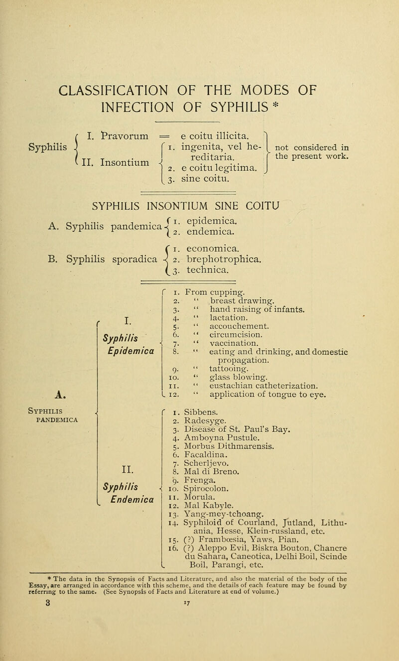 CLASSIFICATION OF THE MODES OF INFECTION OF SYPHILIS* ( ^• !Pravorum = e coitu illicita. ^ Syphilis J I. ingenita, vel he- not considered in ^ II. Insontium - reditaria. the present work. 2. e coitu legitima. S l3- sine coitu. ru YPHILIS INSONTIUM SINE COr A. Syphilis pandemica epidemica. endemica. (I- economica. B, Syphilis sporadica r- brephotrophica. is. technica. r I. From cupping. 2.  breast drawing. 3-  hand raising of infants. T 4-  lactation. r J-. 5- '' accouchement. Syphilis 6. 7- '' circumcision. '' vaccination. Epidemica 8. eating and drinking, and domestic propagation. 9-  tattooing. lO.  glass blowing. II.  eustachian catheterization. A. , 12.  application of tongue to eye. Syphilis r I. Sibbens. PANDEMICA 2. Radesyge. 3- Disease of St. Paul's Bay. 4- Amboyna Pustule. 5- Morbus Dithmarensis. 6. Facaldina. TT 7- Scherljevo. II, 8. Mai di Breno. Syphilis 9- lO. Frenga. Spirocolon. ^ Endemica II. Morula. 12. Mai Kabyle. 13- Yang-mey-tchoang. 14. Syphiloid of Courland, Jutland, Lithu- ania, Hesse, Klein-russland, etc. 15- (?) Framboesia, Yaws, Pian. 16. (?) Aleppo Evil, Biskra Bouton, Chancre du Sahara, Caneotica, Delhi Boil, Scinde - Boil, Parangi, etc. * The data in the Synopsis of Facts and Literature, and also the material of the body of the Essay, are arranged in accordance with this scheme, and the details of each feature may be found by referring to the same. (See Synopsis of Facts and Literature at end of volume.)