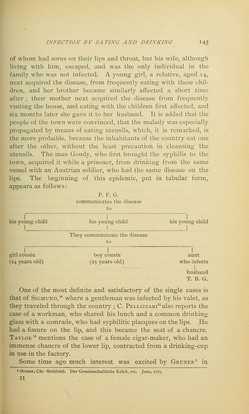of whom had sores on their Hps and throat, but his wife, although Hving with him, escaped, and was the only individual in the family who was not infected. A young girl, a relative, aged 14, next acquired the disease, from frequently eating with these chil- dren, and her brother became similarly affected a short time after ; their mother next acquired the disease from frequently visiting the house, and eating with the children first affected, and six months later she gave it to her husband. It is added that the people of the town were convinced, that the malady was especially propagated by means of eating utensils, which, it is remarked, is the more probable, because the inhabitants of the country eat one after the other, without the least precaution in cleansing the utensils. The man Goudy, who first brought the syphilis to the town, acquired it while a prisoner, from drinking from the same vessel with an Austrian soldier, who had the same disease on the lips. The beginning of this epidemic, put in tabular form, appears as follows: P. F. G. communicates the disease to his young child 1 his young child his young child They communicate the disease to girl cousin (14 years old) 1 boy cousin (15 years old) 1 aunt who infects husband T. B. a One of the most definite and satisfactory of the single cases is that of SiGMUND,^'^ where a gentleman was infected by his valet, as they traveled through the country ; C. Pellizzari^^ also reports the case of a workman, who shared his lunch and a common drinking glass with a comrade, who had syphilitic placques on the lips. He had a fissure on the lip, and this became the seat of a chancre. Taylor^^ mentions the case of a female cigar-maker, who had an immense chancre of the lower lip, contracted from a drinking-cup in use in the factory. Some time ago much interest was excited by Gruner^ in 1 Gruner, Chr. Gottfried. Der Gemeinschaftliche Kelch, etc. Jena, 17S5, 11
