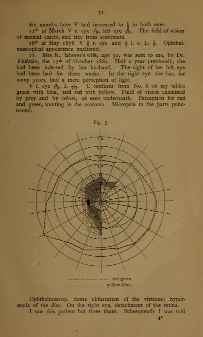 Six months later V had increased to ^ in both i2:h af March V r. eye T\, left eye ^. The field of vision of normal extent, and free from scotomata. 18th af May 1878 V | r. eye and % 1. e. L. J. Ophthal- moscopical appearance unaltered. 11. Mrs.R., laborers wife, age 50, was sent to me, by Dr. Vedeler^ the 17 th of October 1881. Half a year previously, she had been infected by her husband. The sight of her left had been bad for three weeks. In the right eye she has many years, had a mere perception of light. V 1. eye j*g, L ■£$. C confuses from No. 8 on my tables green with blue, and red with yellow. Field of vision examined by grey and by colors, as seen underneath. Perception for red and green, wanting in the scotoma. Micropsia in the parts punc- tuated. : yellow-blue. Ophthalmoscop. dense obfuscation of the vitreous; hyper- emia of the disc. On the right eye, detachment of the retina. I saw this patient but three ::. subsequently I was told 4*