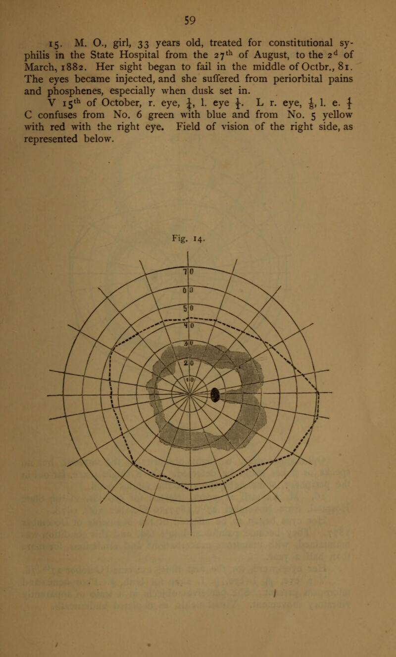 15. M. O., girl, 33 years old, treated for constitutional sy- philis in the State Hospital from the 27 th of August, to the 2d of March, 1882. Her sight began to fail in the middle ofOctbr., 81. The eyes became injected, and she suffered from periorbital pains and phosphenes, especially when dusk set in. V 15th of October, r. eye, ^, 1. eye £. L r. eye, |, 1. e. { C confuses from No. 6 green with blue and from No. 5 yellow with red with the right eye. Field of vision of the right side, as represented below.