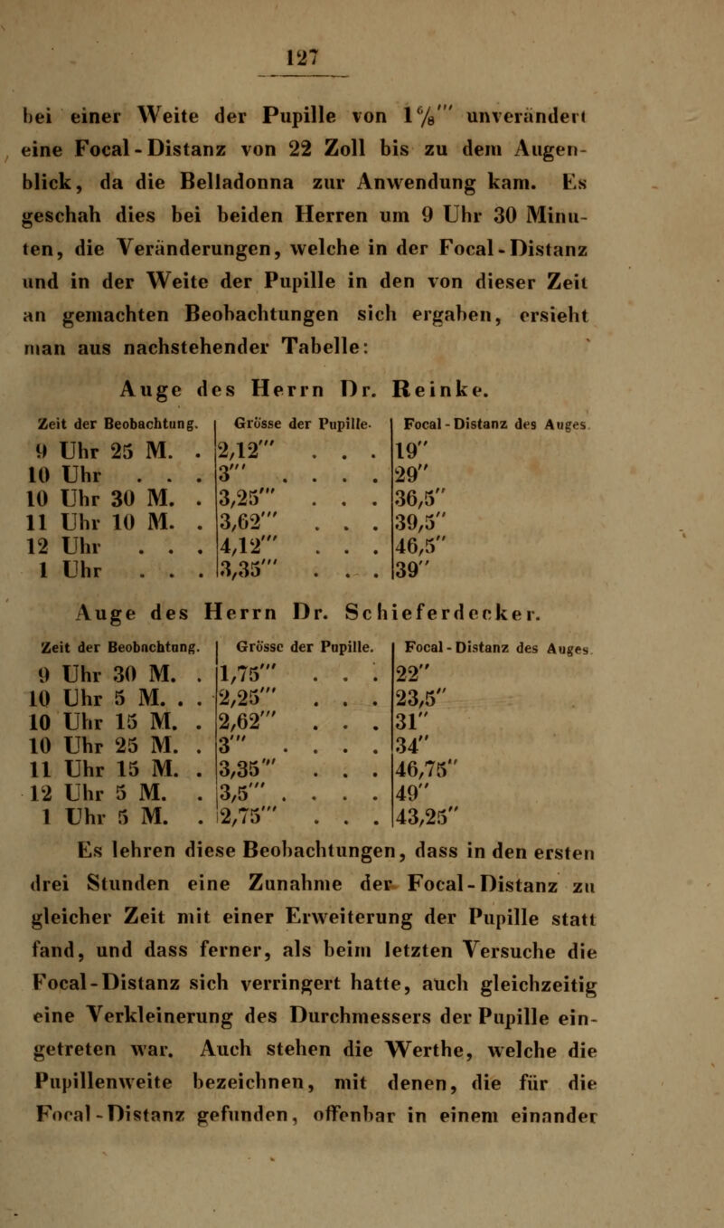 hei einer Weite der Pupille von 1%' unverändert eine Focal-Distanz von 22 Zoll bis zu dem Augen- blick, da die Belladonna zur Anwendung kam. Es geschah dies bei beiden Herren um 9 Uhr 30 Minu- ten, die Veränderungen, welche in der Focal-Distanz und in der Weite der Pupille in den von dieser Zeit an gemachten Beobachtungen sich ergaben, ersieht man aus nachstehender Tabelle: Auge des Herrn Dr. Reinke. Zeit der Beobachtung. 9 Uhr 25 M. 10 Uhr . 10 Uhr 30 M. 11 Uhr 10 M. 12 Uhr . 1 Uhr . Grosse der Pupille- 2,12' . . 3' . . . 3,25' . . 3,62' . . 4,12' . . 3,35' . . Focal - Distanz des Auges 19 29 36,5 39,5 46,5 39 Zeit der Beobachtung 9 Uhr 30 M. 10 Uhr 5 M. . 10 Uhr 15 M. 10 Uhr 25 M. 11 Uhr 15 M. 12 Uhr 5 M. 1 Uhr 5 M. Focal - Distanz des Auges 22 23,5 31 34 46,75 49 43,25 Auge des Herrn Dr. Schieferdecker Grösse der Pupille. 1,75' . . . 2,25' . . . 2,62' . . . 3 .... 3,35 . . . 3,5' .... 2,75' . . . Es lehren diese Beobachtungen, dass in den ersten drei Stunden eine Zunahme der Focal-Distanz zu gleicher Zeit mit einer Erweiterung der Pupille statt fand, und dass ferner, als beim letzten Versuche die Focal-Distanz sich verringert hatte, auch gleichzeitig eine Verkleinerung des Durchmessers der Pupille ein- getreten war. Auch stehen die Werthe, welche die Pupillenweite bezeichnen, mit denen, die für die Fora!-Distanz gefunden, offenbar in einem einander