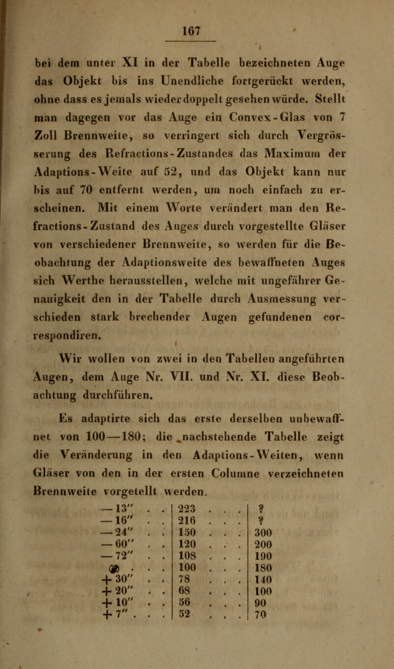 bei dem unter XI in der Tabelle bezeichneten Auge das Objekt bis ins Unendliche fortgerückt werden, ohne dass es jemals wieder doppelt gesehen würde. Stellt man dagegen vor das Auge ein Convex-Glas von 7 Zoll Brennweite, so verringert sich durch Vergros- serung des Refractions-Zustandes das Maximum der Adaptions-Weite auf 52, und das Objekt kann nur bis auf 70 entfernt werden, um noch einfach zu er- scheinen. Mit einem Worte verändert man den Re- fractions-Zustand des Auges durch vorgestellte Glaser von verschiedener Brennweite, so werden für die Be- obachtung der Adaptionsweite des bewaffneten Auges sich Werthe herausstellen, welche mit ungefährer Ge- nauigkeit den in der Tabelle durch Ausmessung ver- schieden stark brechender Augen gefundenen cor- respondiren. Wir wollen von zwei in den Tabellen angeführten Augen, dem Auge Nr. VII. und Nr. XI. diese Beob- achtung durchführen. Es adaptirte sich das erste derselben unbewaff- net von 100 —180; die „nachstehende Tabelle zeigt die Veränderung in den Adaptions-Weiten, wenn Gläser von den in der ersten Columne verzeichneten Brennweite vorgetellt werden. —13 . 223 ? — 16 216 ? — 24 150 300 — 60 120 200 — 72 108 190 «> • 100 180 + 30 78 140 + 20 68 100 + 10 56 90 + 7 . 52 70