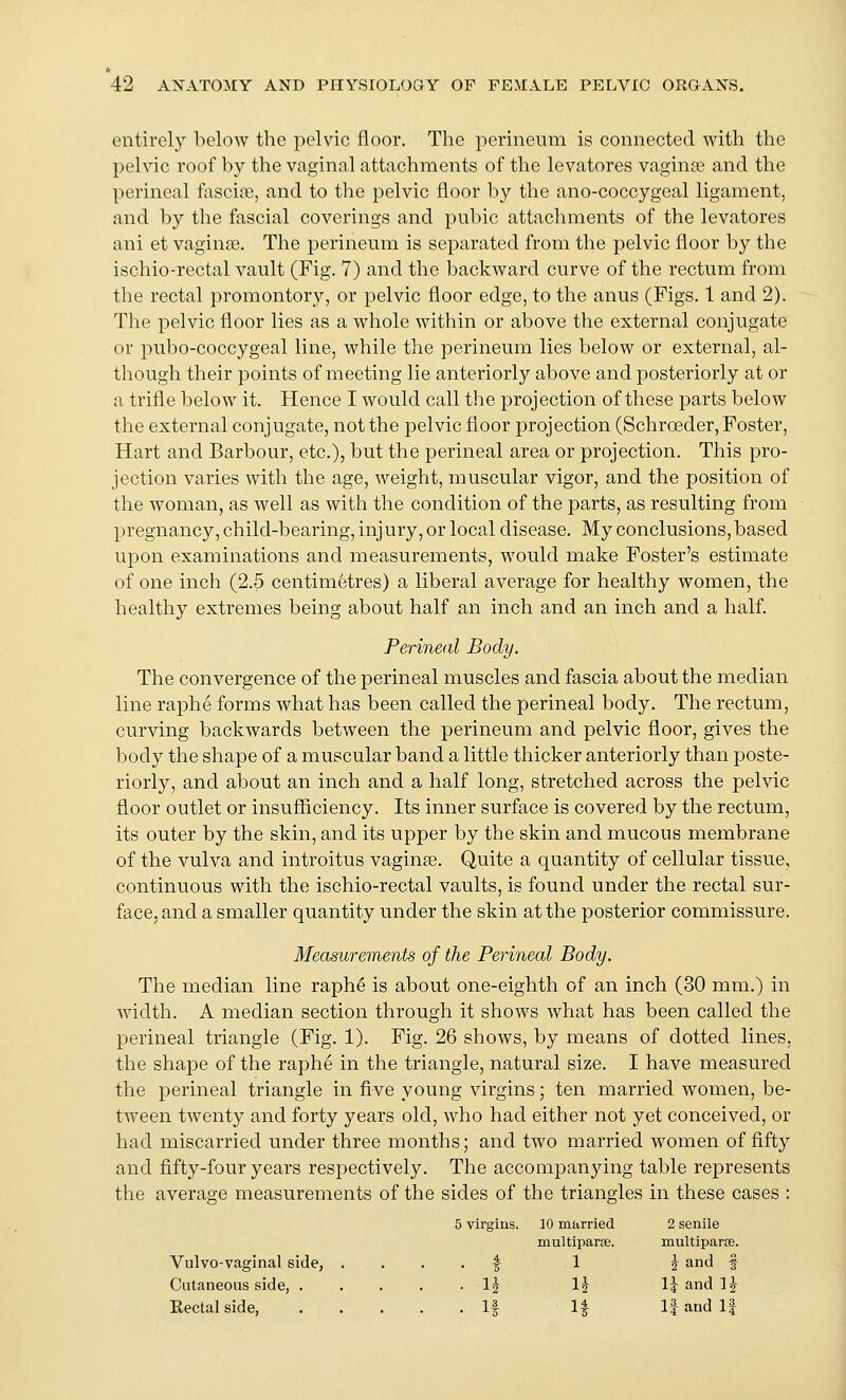 entirely below the pelvic floor. The perineum is connected with the pelvic roof by the vaginal attachments of the levatores vaginae and the perineal ftiscite, and to the pelvic floor by the ano-coccygeal ligament, and by the fascial coverings and pubic attachments of the levatores ani et vaginae. The perineum is separated from the pelvic floor by the ischio-rectal vault (Fig. 7) and the backward curve of the rectum from the rectal promontory, or pelvic floor edge, to the anus (Figs. 1 and 2). The pelvic floor lies as a whole within or above the external conjugate or pubo-coccygeal line, while the perineum lies below or external, al- though their points of meeting lie anteriorly above and posteriorly at or a trifle below it. Hence I would call the projection of these parts below the external conjugate, not the pelvic floor projection (Schrceder, Foster, Hart and Barbour, etc.), but the perineal area or projection. This pro- jection varies with the age, weight, muscular vigor, and the position of the woman, as well as with the condition of the parts, as resulting from pregnancy, child-bearing, inj ury, or local disease. My conclusions, based upon examinations and measurements, would make Foster's estimate of one inch (2.5 centimetres) a liberal average for healthy women, the healthy extremes being about half an inch and an inch and a half. Perineal Body. The convergence of the perineal muscles and fascia about the median line raphe forms what has been called the perineal body. The rectum, curving backwards between the perineum and pelvic floor, gives the body the shape of a muscular band a little thicker anteriorly than poste- riorly, and about an inch and a half long, stretched across the pelvic floor outlet or insufficiency. Its inner surface is covered by the rectum, its outer by the skin, and its upper by the skin and mucous membrane of the vulva and introitus vaginse. Quite a quantity of cellular tissue, continuous with the ischio-rectal vaults, is found under the rectal sur- face, and a smaller quantity under the skin at the posterior commissure. Measurements of the Perineal Body. The median line raph^ is about one-eighth of an inch (30 mm.) in width. A median section through it shows what has been called the perineal triangle (Fig. 1). Fig. 26 shows, by means of dotted lines, the shape of the raphe in the triangle, natural size. I have measured the perineal triangle in five young virgins; ten married women, be- tween twenty and forty years old, who had either not yet conceived, or had miscarried under three months; and two married women of fifty and fifty-four years respectively. The accompanying table represents the average measurements of the sides of the triangles in these cases : 5 virgins. 10 married 2 senile multiparse. multiparte. Vulvo-vaginal side, . 4 1 h and f Cutaneous side, . . . n n Uand ^ Rectal side, ■ . H i| If and 1|