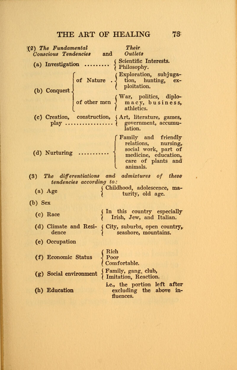 (b) Conquest. [(9) The Fundamental Their Conscious Tendencies and Outlets , x T .. .. ( Scientific Interests, (a) Investigation } Philosophy. l Exploration, subjuga- of Nature . •] tion, hunting, ex- ( ploitation. (War, politics, diplo- of other men 1 m a c y, business, / athletics. (c) Creation, construction, (Art, literature, games, play ( government, accumu- lation. f Family and friendly relations, nursing, #,% __ J social work, part of (d) Nurturmg i medicine, education, care of plants and I animals. (3) The diferentiations and admixtures of these tendencies according to: , x A j Childhood, adolescence, ma- va> ASe \ turity, old age. (b) Sex r . R ( In this country especially *<C) Kace } Irish, Jew, and Italian. (d) Climate and Resi- ( City, suburbs, open country,, dence { seashore, mountains. (e) Occupation ( Rich (f) Economic Status ■] Poor ( Comfortable. (g) Social environment {Effing** i.e., the portion left after (h) Education excluding the above in- fluences.