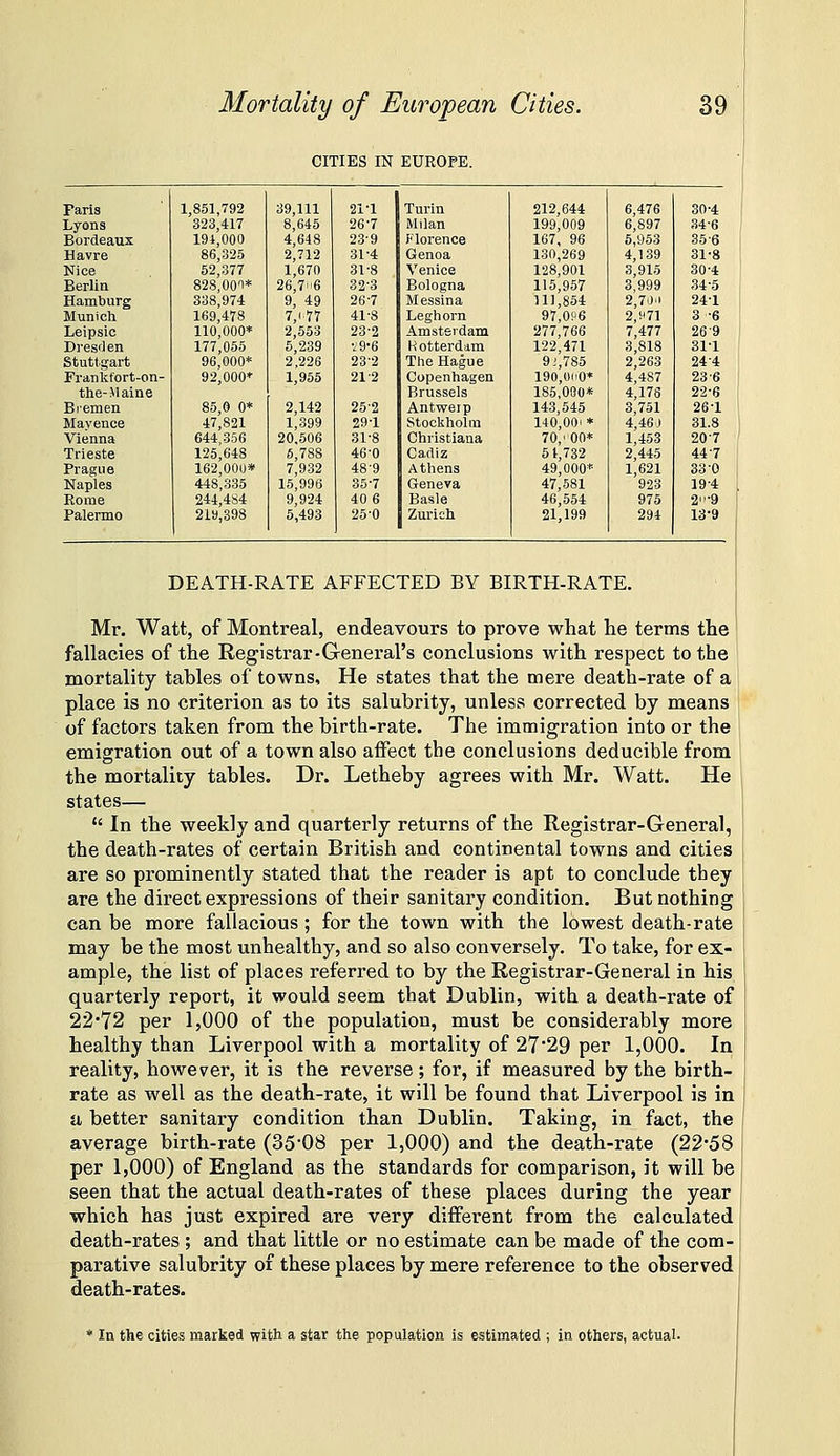 CITIES IN EUROPE. Paris 1,851,792 39,111 21-1 Turin 212,644 6,476 30-4 Lyons 323,417 8,645 26-7 lUilan 199,009 6,897 34-6 Bordeaux 191,000 4,648 23-9 Florence 167, 96 5,963 35-6 Havre 86,325 2,712 31-4 Genoa 130,269 4,139 31-8 Nice 52,377 1,670 31-8 Venice 128,901 3,915 30-4 Berlin 828,001* 26,76 32-3 Bologna 115,957 3,999 34-5 Hamburg 338,974 9, 49 26-7 Messina 111,854 2,70a 24-1 Munich 169,478 7,(7T 41-8 Leghorn 97,0P6 2,s<7] 3 6 Leipsic 110,000* 2,553 23-2 Amsterdam 277,766 7,477 26-9 Dresflen 177,055 5,239 •^9-6 Rotterdam 122,471 3,818 31-1 Stuttgart 96,000* 2,226 23-2 The Hague 9.',785 2,263 24-4 Frankt'ort-on- 92,000* 1,955 21-2 Copenhagen 190,«i'0* 4,487 23-6 the-Maine Brussels 185,080* 4,176 22-6 Bremen 85,9 0* 2,142 25-2 Antwerp 143,545 3,751 26-1 Mayence 47,821 1,399 29-1 Stockholm 140,00' * 4,46J 31.8 Vienna 644,356 20,506 31-8 Christiana 70,'00* 1,453 207 Trieste 126,648 6,788 46-0 Cadiz 51,732 2,445 44-7 Prague 162,000* 7,932 48-9 Athens 49,000* 1,621 33-0 Naples 448,335 15,996 35-7 Geneva 47,581 923 19-4 Rome 244,484 9,924 40 6 Basle 46,554 975 2-9 Palermo 219,398 5,493 25-0 Zurich 21,199 294 13-9 DEATH-RATE AFFECTED BY BIRTH-RATE. Mr. Watt, of Montreal, endeavours to prove what he terms the fallacies of the Registrar-General's conclusions with respect to the mortality tables of towns. He states that the mere death-rate of a place is no criterion as to its salubrity, unless corrected by means of factors taken from the birth-rate. The immigration into or the emigration out of a town also aifect the conclusions deducible from the mortality tables. Dr. Letheby agrees with Mr. Watt. He states—  In the weekly and quarterly returns of the Registrar-General, the death-rates of certain British and continental towns and cities are so prominently stated that the reader is apt to conclude they are the direct expressions of their sanitary condition. But nothing can be more fallacious; for the town with the lowest death-rate may be the most unhealthy, and so also conversely. To take, for ex- ample, the list of places referred to by the Registrar-General in his, quarterly report, it would seem that Dublin, with a death-rate of 22*72 per 1,000 of the population, must be considerably more healthy than Liverpool with a mortality of 27*29 per 1,000. In reality, however, it is the reverse; for, if measured by the birth- rate as well as the death-rate, it will be found that Liverpool is in u better sanitary condition than Dublin. Taking, in fact, the average birth-rate (3508 per 1,000) and the death-rate (22*58 per 1,000) of England as the standards for comparison, it will be seen that the actual death-rates of these places during the year which has just expired are very different from the calculated death-rates ; and that little or no estimate can be made of the com- parative salubrity of these places by mere reference to the observed death-rates.