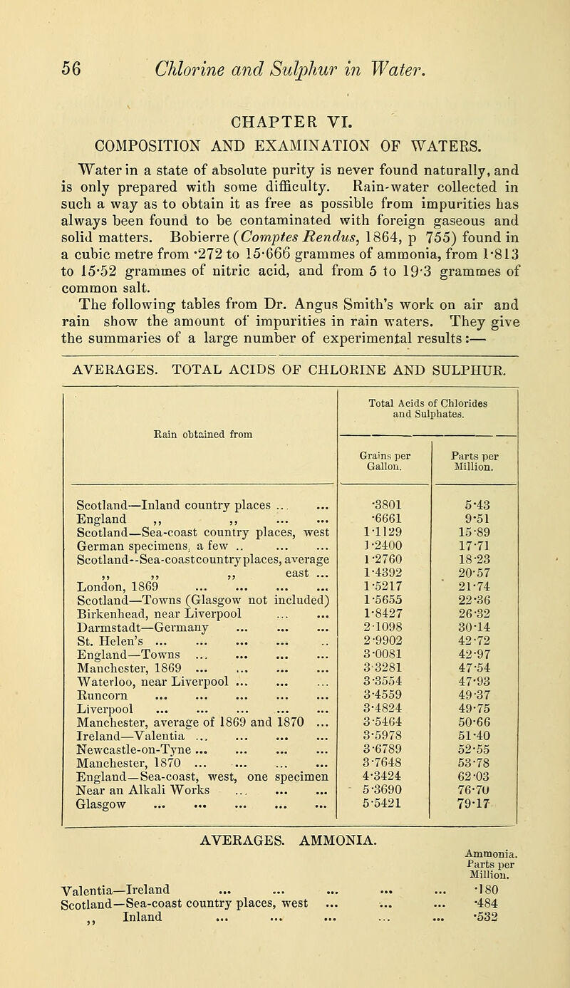 5Q Chlorine and Sulphur in Water. CHAPTER VI. COMPOSITION AND EXAMINATION OF WATERS. Water in a state of absolute purity is never found naturally, and is only prepared with some difficulty. Rain-water collected in such a way as to obtain it as free as possible from impurities has always been found to be contaminated with foreign gaseous and solid matters, ^ohierre (Comptes JRendus, 18Q4, ip 755) found in a cubic metre from '272 to 15-666 grammes of ammonia, from 1813 to 15*52 grammes of nitric acid, and from 5 to 19'3 grammes of common salt. The following tables from Dr. Angus Smith's work on air and rain show the amount of impurities in rain waters. They give the summaries of a large number of experimental results:— AVERAGES. TOTAL ACIDS OF CHLORINE AND SULPHUR. Eain obtained from Total Acids of Chlorides and Sulphates. Grains per Gallon. Parts per Million. Scotland—Inland country places ... England ,, ,, Scotland—Sea-coast country places, west German specimens, a few .. Scotland--Sea-coastcountry places, average „ „ „ east ... London, 1869 Scotland—Towns (Glasgow not included) Birkenhead, near Liverpool Darmstadt—Germany St. Helen's England—Towns Manchester, 1869 Waterloo, near Liverpool Runcorn Liverpool Manchester, average of 1869 and 1870 ... Ireland—Valentia iNCWcastle-on-Tyne Manchester, 1870 ... England—Sea-coast, west, one specimen Near an Alkali Works Glasgow •3801 •6661 1-1129 ] -2400 1 -2760 1-4392 1-5217 1-5653 1-8427 2-1098 2-9902 3-0081 3-3281 3-8554 3-4559 3-4824 3-5464 3-5978 3-6789 3-7648 4-3424 5-3690 5-5421 5-43 9-51 15-89 17-71 18-23 20-57 21-74 22-36 26-32 30-14 42-72 42-97 47-54 47-93 49-37 49-75 50-66 51-40 52-55 53-78 62-03 76-70 79-17 AVERAGES. AMMONIA. Valentia—Ireland Scotland—Sea-coast country places, west Inland Ammonia. Parts per Milliou. •180 •484 •532