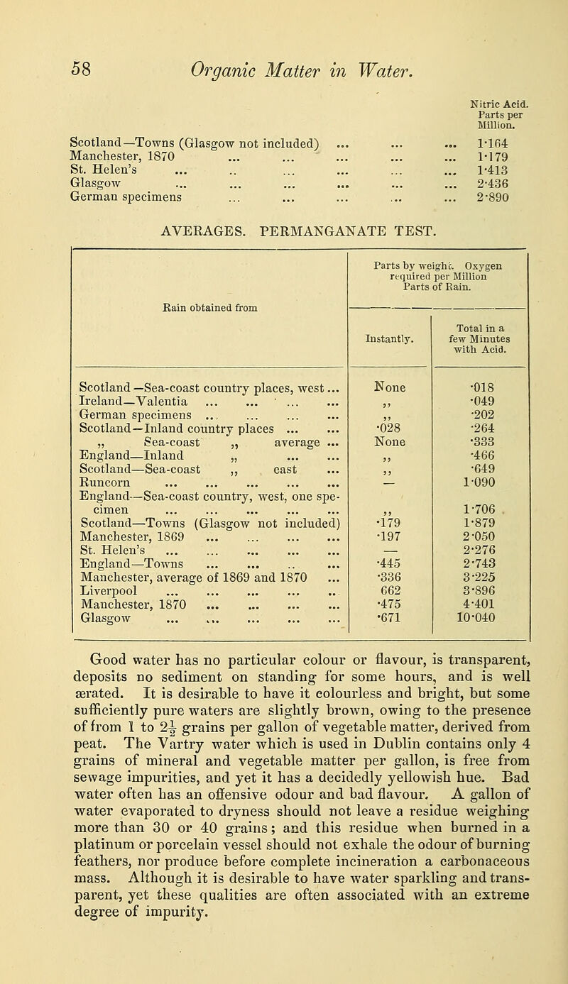 Scotland—Towns (Glasgow not inc' Manchester, 1870 St. Helen's Glasgow German specimens uded) Nitric Acid. Parts per Million. I^l(i4 1^179 1-413 2-436 2-890 AVERAGES. PERMANGANATE TEST. Eain obtained from Parts by weight. Oxygen required per Million Parts of Rain. Instantly. Total in a few Minutes with Acid. Scotland—Sea-coast country places, west... Ireland—Valentia German specimens ... Scotland—Inland country places „ Sea-coast „ average ... England—Inland „ Scotland—Sea-coast ,, east Runcorn England—Sea-coast country, west, one spe- cimen Scotland—Towns (Glasgow not included) Manchester, 1869 St. Helen's England—Towns Manchester, average of 1869 and 1870 Liverpool Manchester, 1870 Glasgow None •028 None )j •179 •197 •445 •336 662 •475 •671 •018 •049 •202 •264 •333 •466 •649 1-090 1-706 1-879 2^050 2-276 2-743 3-225 3-896 4^401 10^040 Good water has no particular colour or flavour, is transparent, deposits no sediment on standing for some hours, and is well aerated. It is desirable to have it colourless and bright, but some sufficiently pure waters are slightly brown, owing to the presence of from 1 to 2|^ grains per gallon of vegetable matter, derived from peat. The Vartry water which is used in Dublin contains only 4 grains of mineral and vegetable matter per gallon, is free from sewage impurities, and yet it has a decidedly yellowish hue. Bad water often has an offensive odour and bad flavour, A gallon of water evaporated to dryness should not leave a residue weighing more than 30 or 40 grains; and this residue when burned in a platinum or porcelain vessel should not exhale the odour of burning feathers, nor produce before complete incineration a carbonaceous mass. Although it is desirable to have water sparkling and trans- parent, yet these qualities are often associated with an extreme degree of impurity.