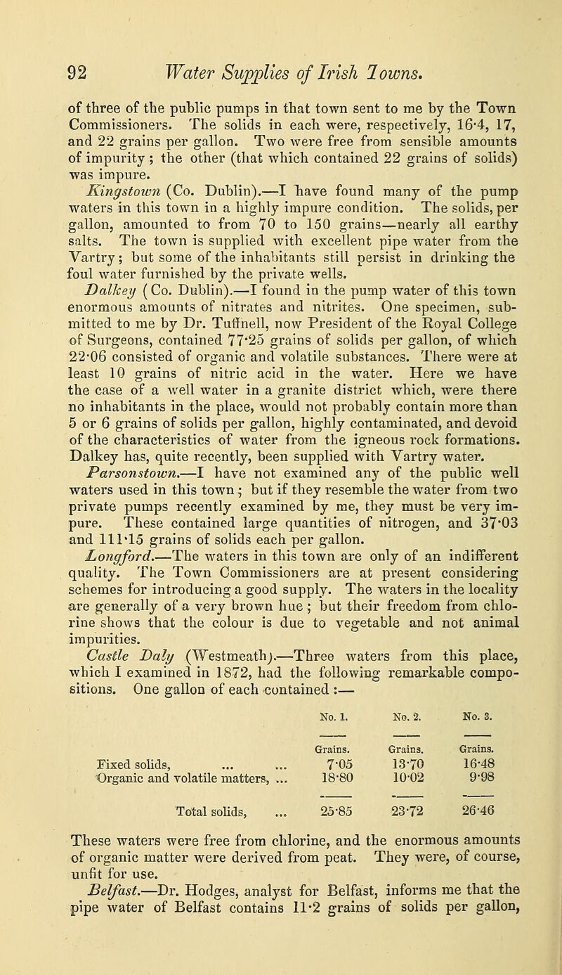 of three of the public pumps in that town sent to me by the Town Commissioners. The solids in each were, respectively, 16'4, 17, and 22 grains per gallon. Two were free from sensible amounts of impurity ; the other (that which contained 22 grains of solids) was impure. Kingstown (Co. Dublin).—I have found many of the pump waters in this town in a highly impure condition. The solids, per gallon, amounted to from 70 to 150 grains—nearly all earthy salts. The town is supplied with excellent pipe water from the Vartry; but some of the inhabitants still persist in drinking the foul water furnished by the private wells. Dalkei) (Co. Dublin).—I found in the pump water of this town enormous amounts of nitrates and nitrites. One specimen, sub- mitted to me by Dr. Tuffnell, now President of the Royal College of Surgeons, contained 77*25 grains of solids per gallon, of which 2206 consisted of organic and volatile substances. There were at least 10 grains of nitric acid in the water. Here we have the case of a well water in a granite district which, were there no inhabitants in the place, would not probably contain more than 5 or 6 grains of solids per gallon, highly contaminated, and devoid of the characteristics of water from the igneous rock formations. Dalkey has, quite recently, been supplied with Vartry water. Parsonstown.—I have not examined any of the public well waters used in this town • but if they resemble the water from two private pumps recently examined by me, they must be very im- pure. These contained large quantities of nitrogen, and 3703 and 111*15 grains of solids each per gallon. Longford.—The waters in this town are only of an indifferent quality. The Town Commissioners are at present considering schemes for introducing a good supply. The waters in the locality are generally of a very brown hue ; but their freedom from chlo- rine shows that the colour is due to vegetable and not animal impurities. Castle Daly (Westmeath^.—Three waters from this place, which I examined in 1872, had the following remarkable compo- sitions. One gallon of each contained :— No. 1. No. 2. No. 3. Grains. Grains. Grains. Fixed solids, 7-05 13-70 16-48 'Organic and volatile matters, ... 18-80 10-02 9-98 Total solids, ... 23-85 23-72 26-46 These waters were free from chlorine, and the enormous amounts of organic matter were derived from peat. They were, of course, unfit for use. Belfast.—Dr. Hodges, analyst for Belfast, informs me that the jpipe water of Belfast contains 11-2 grains of solids per gallon,