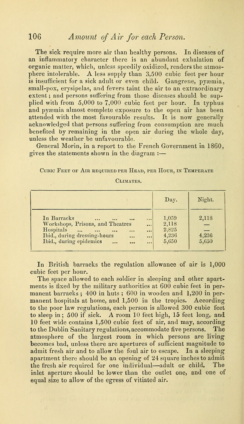 The sick require more air than healthy persons. In diseases of an inflammatory character there is an abundant exhalation of organic matter, which, unless speedily oxidized, renders the atmos- phere intolerable, A less supply than 3,500 cubic feet per hour is insufficient for a sick adult or even child. Gangrene, pyaemia, small-pox, erysipelas, and fevers taint the air to an extraordinary extent; and persons suffering from those diseases should be sup- plied with from 5,000 to 7,000 cubic feet per hour. In typhus and pyasmia almost complete exposure to the open air has been attended with the most favourable results. It is now generally acknowledged that persons suffering from consumption are much benefited by remaining in the open air during the whole day, unless the weather be unfavourable. General Morin, in a report to the French Government in 1860, gives the statements shown in the diagram :— Cubic Feet of Air kequired per Head, per Hour, in Temperate Climates. Day. Night. In Barracks Workshops, Prisons, and Theatres Hospitals Ibid., during dressing-hours Ibid., during epidemics 1,059 2,118 2,825 4,236 5,650 2,118 4,236 5,650 In British barracks the regulation allowance of air is 1,000 cubic feet per hour. The space allowed to each soldier in sleeping and other apart- ments is fixed by the military authorities at 600 cubic feet in per- manent barracks ; 400 in huts ; 600 in wooden and 1,200 in per- manent hospitals at home, and 1,500 in the tropics. According to the poor law regulations, each person is allowed 300 cubic feet to sleep in; 500 if sick. A room 10 feet high, 15 feet long, and 10 feet wide contains 1,500 cubic feet of air, and may, according to the Dublin Sanitary regulations, accommodate five persons. The atmosphere of the largest room in which persons are living becomes bad, unless there are apertures of sufficient magnitude to admit fresh air and to allow the foul air to escape. In a sleeping apartment there should be an opening of 24 square inches to admit the fresh air required for one individual—adult or child. The inlet aperture should be lower than the outlet one, and one of equal size to allow of the egress of vitiated air.